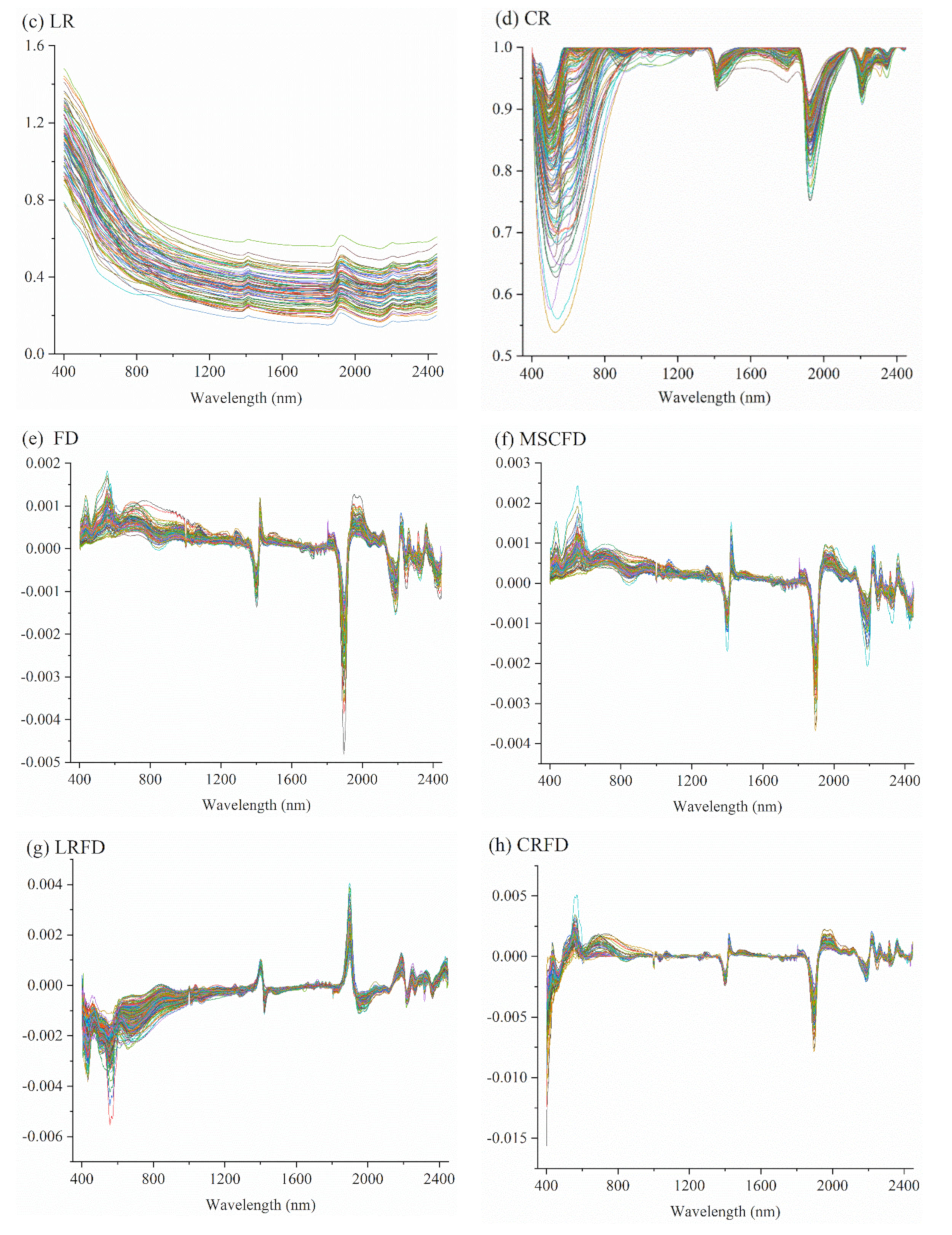 Remotesensing 14 01521 g002b