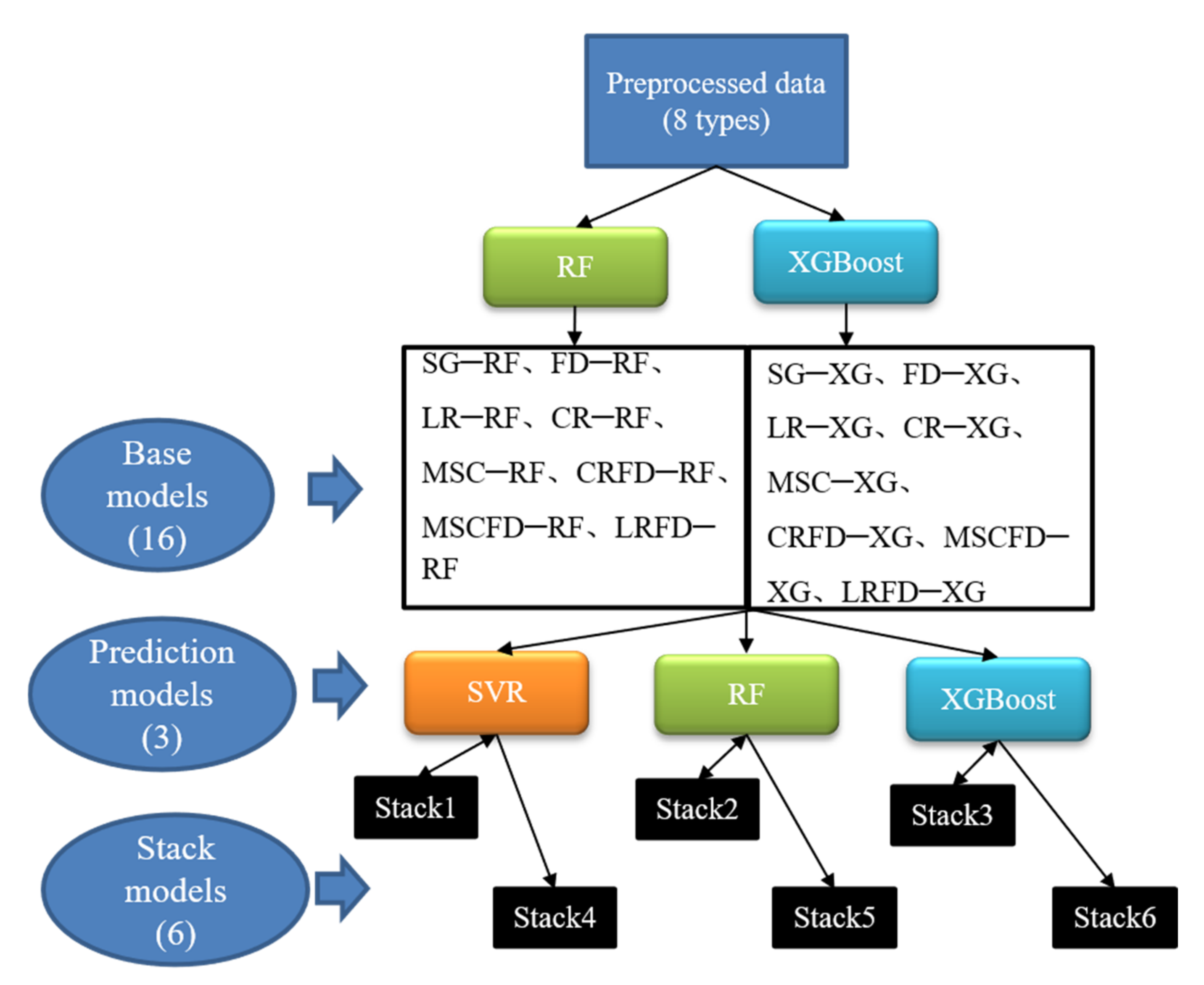 Remotesensing 14 01521 g003