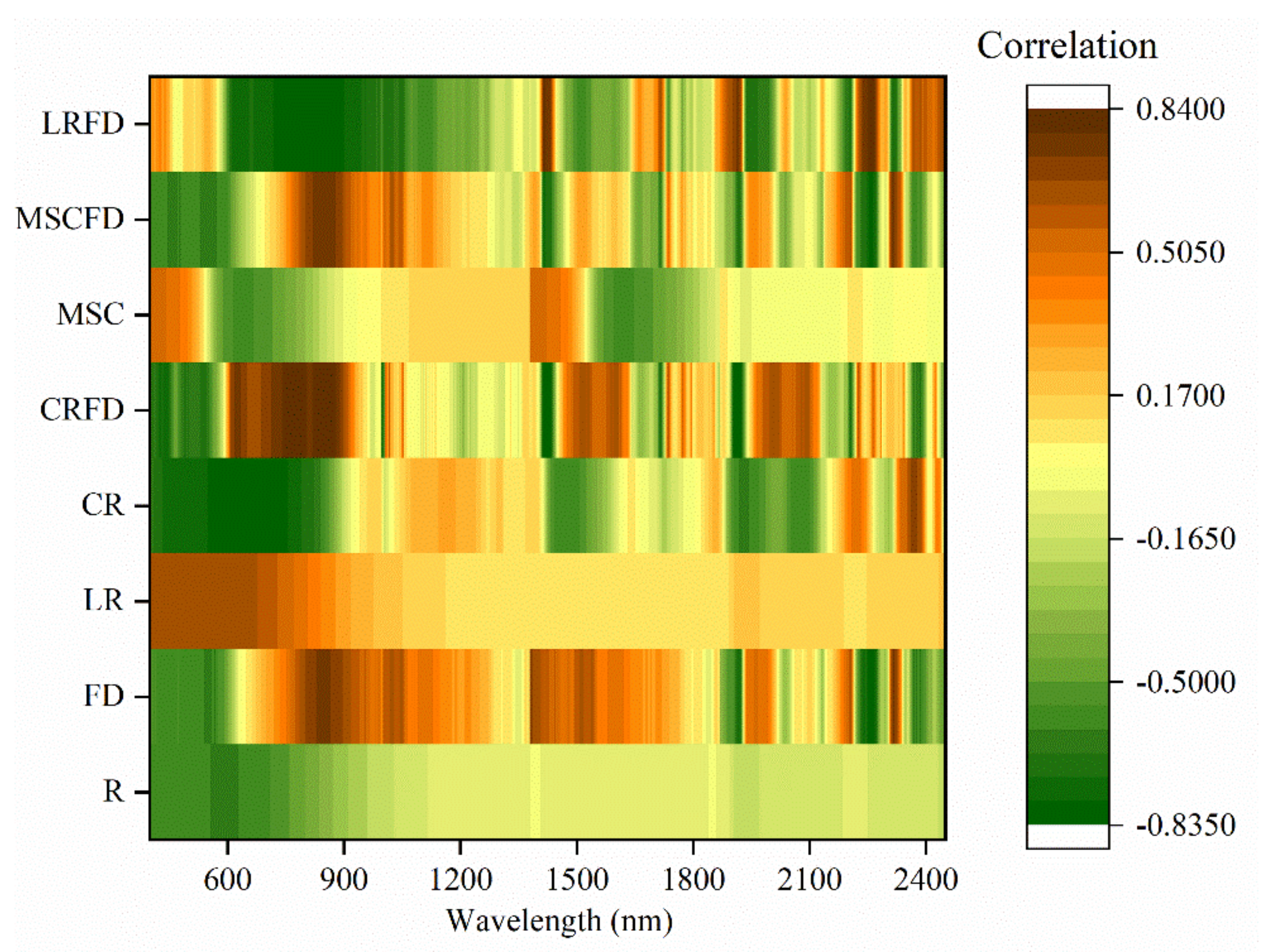 Remotesensing 14 01521 g004