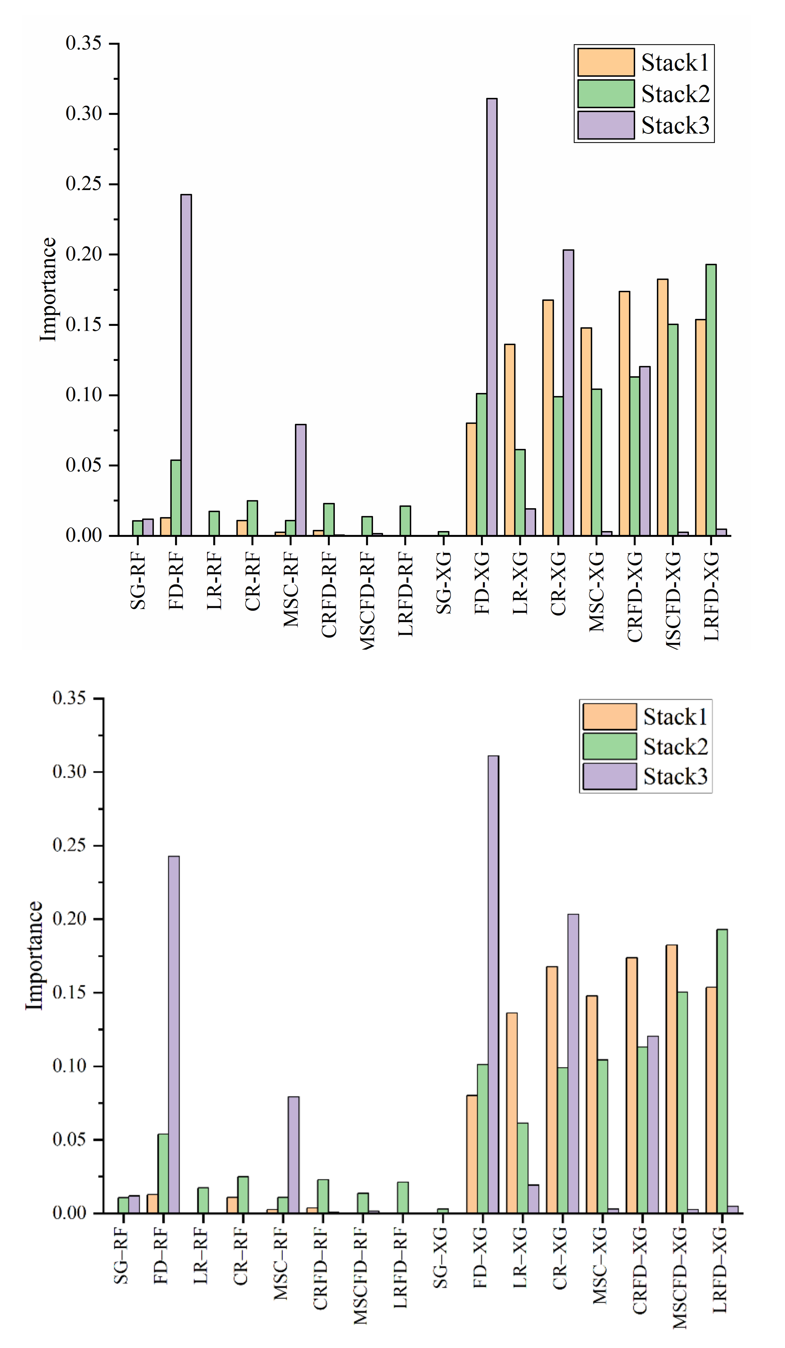 Remotesensing 14 01521 g005
