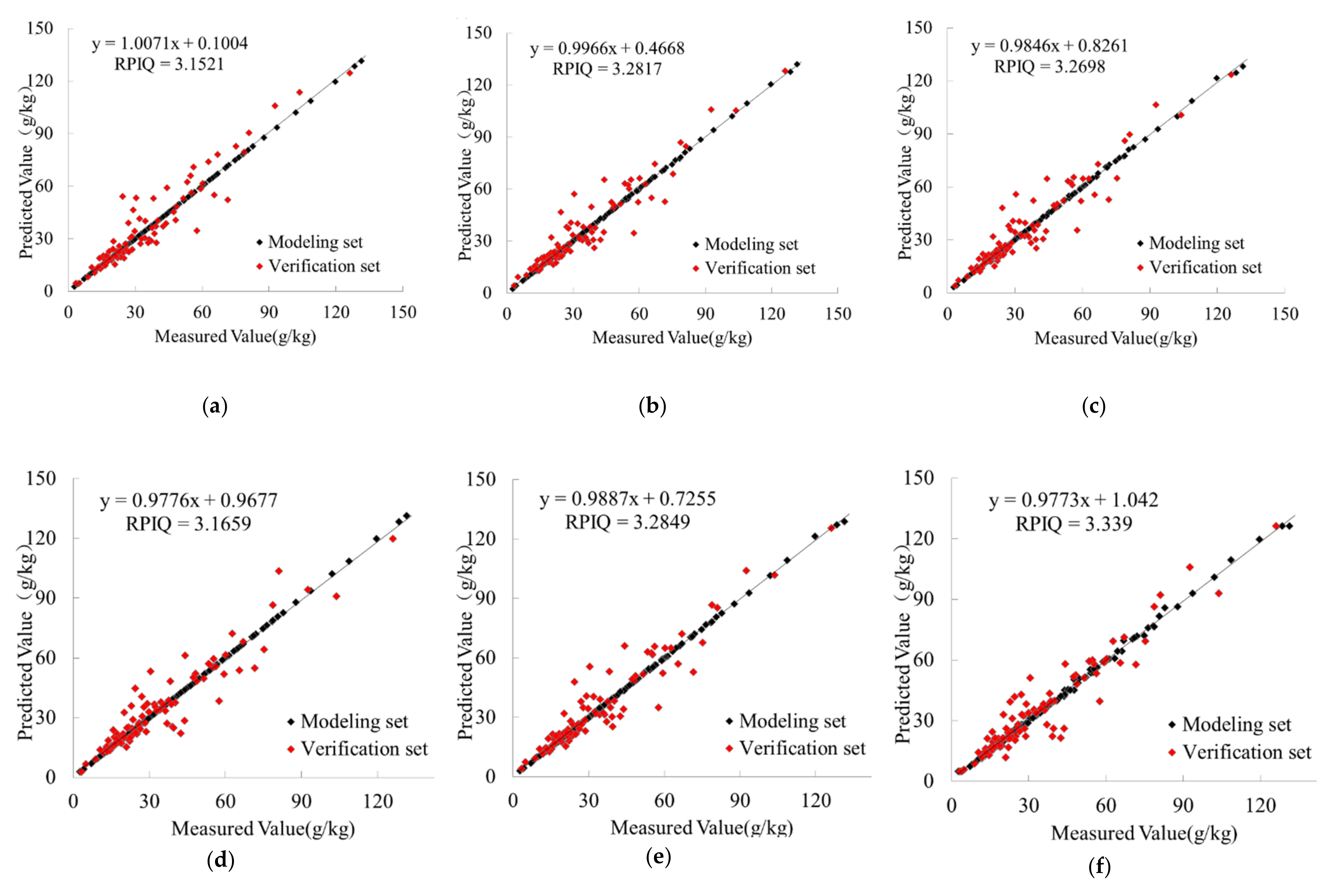 Remotesensing 14 01521 g006
