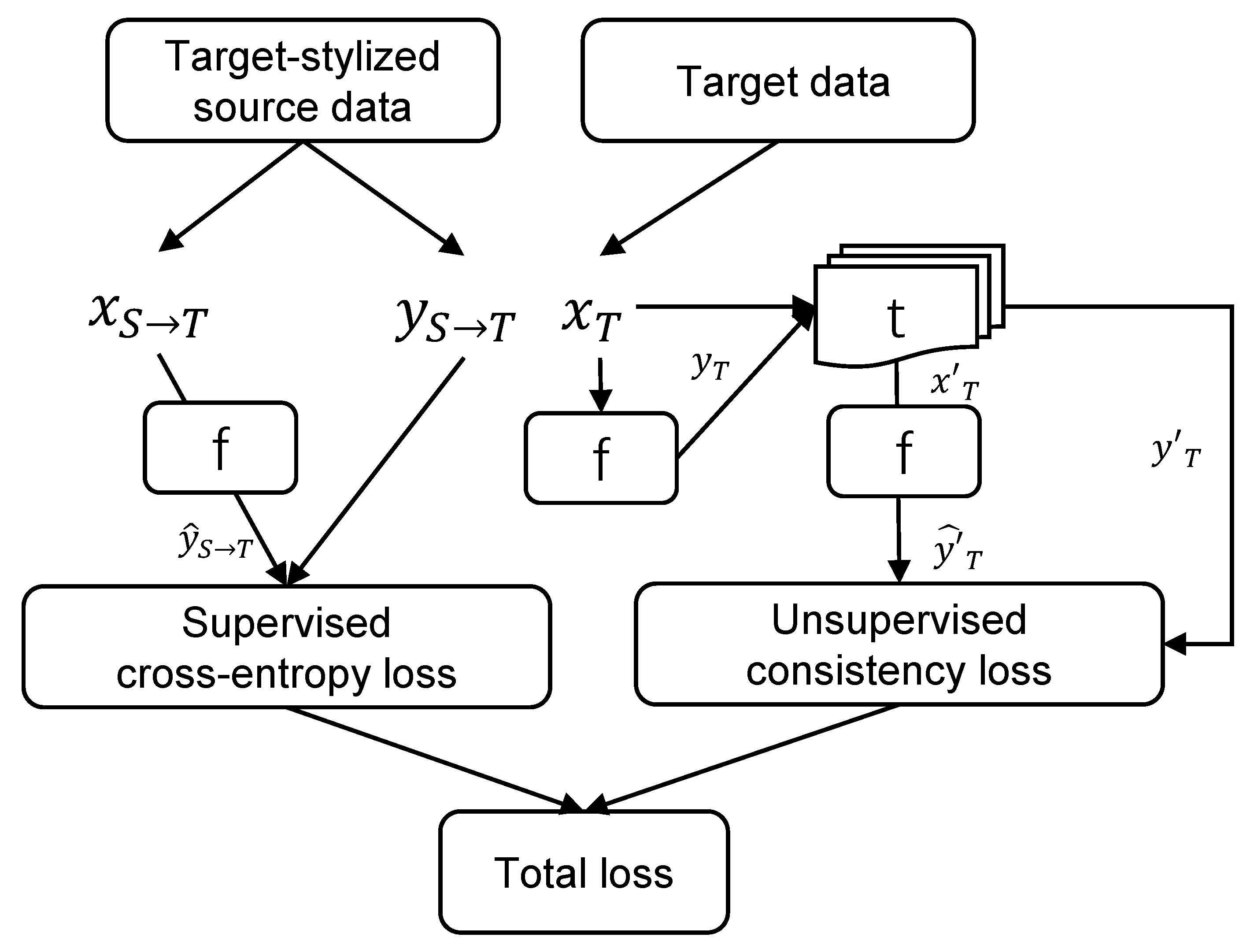 Remotesensing 14 01527 g003