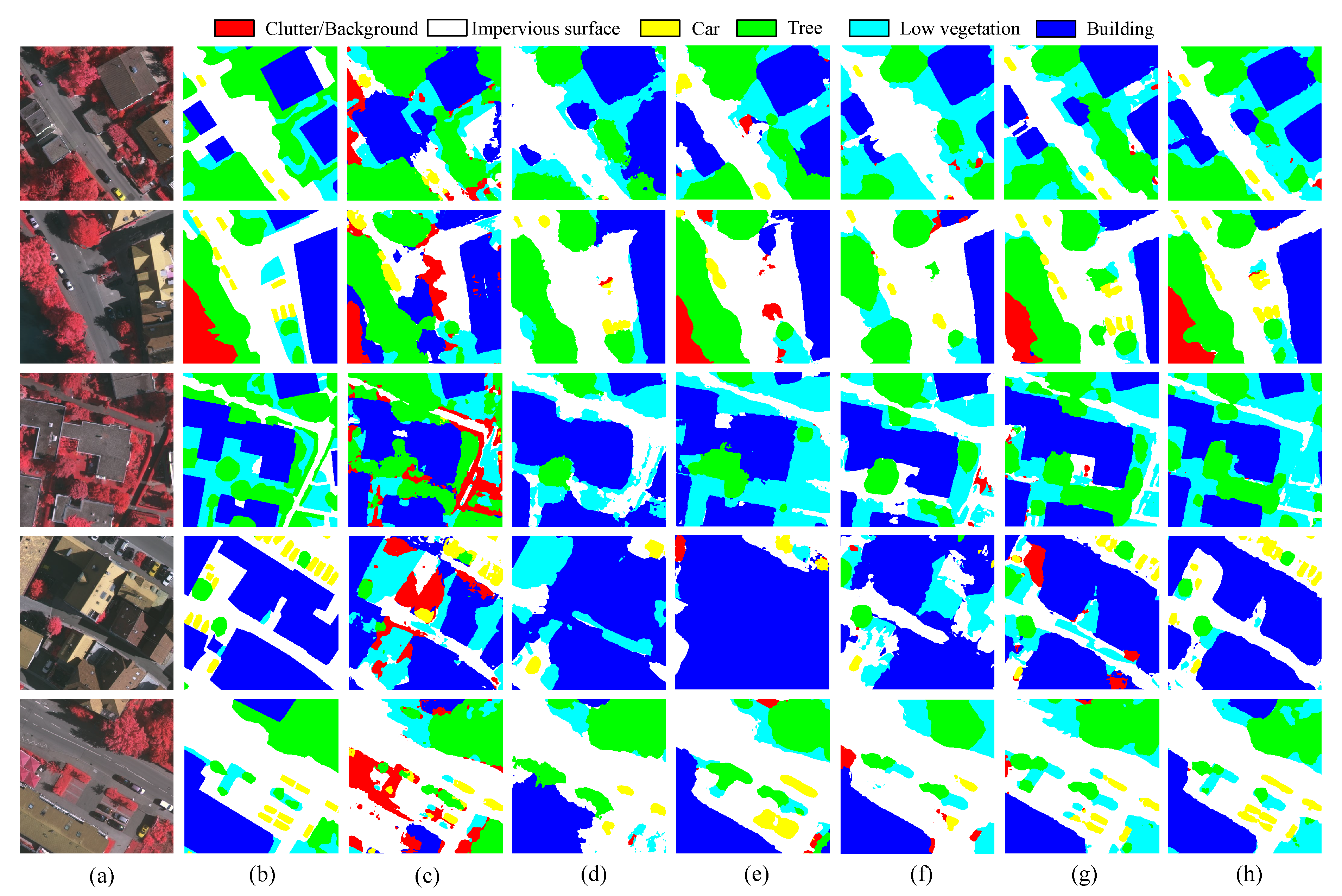Remotesensing 14 01527 g007