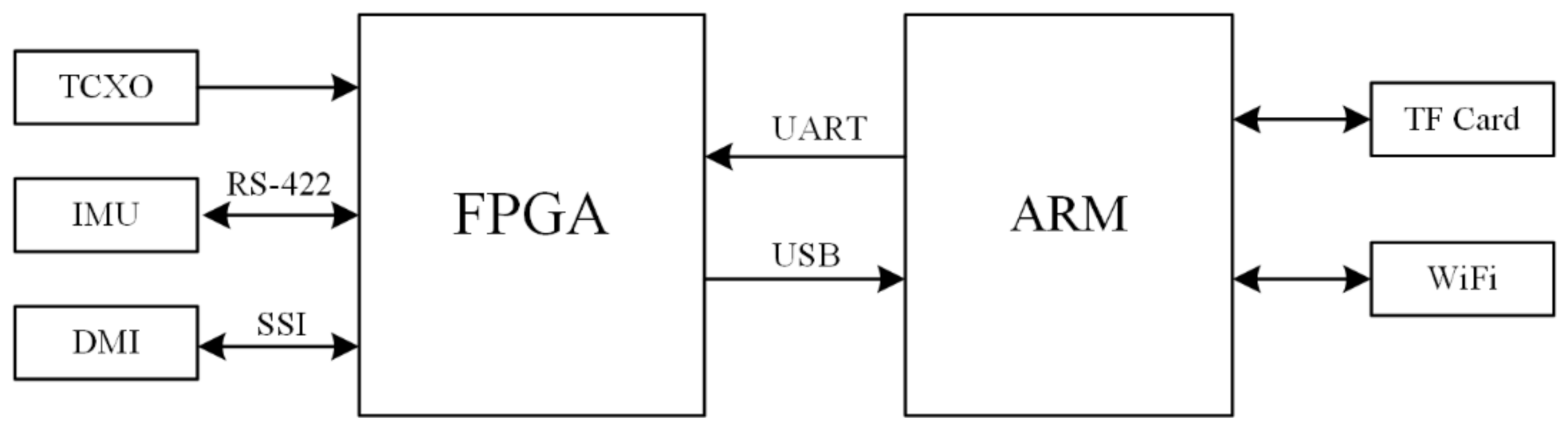 Remotesensing 14 01528 g004