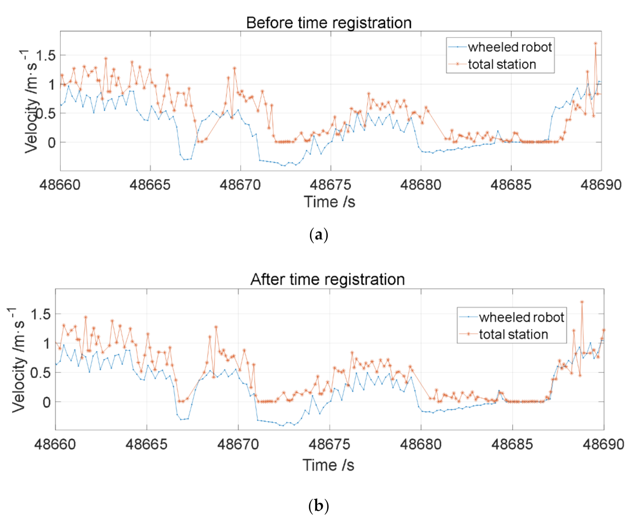 Remotesensing 14 01528 g005
