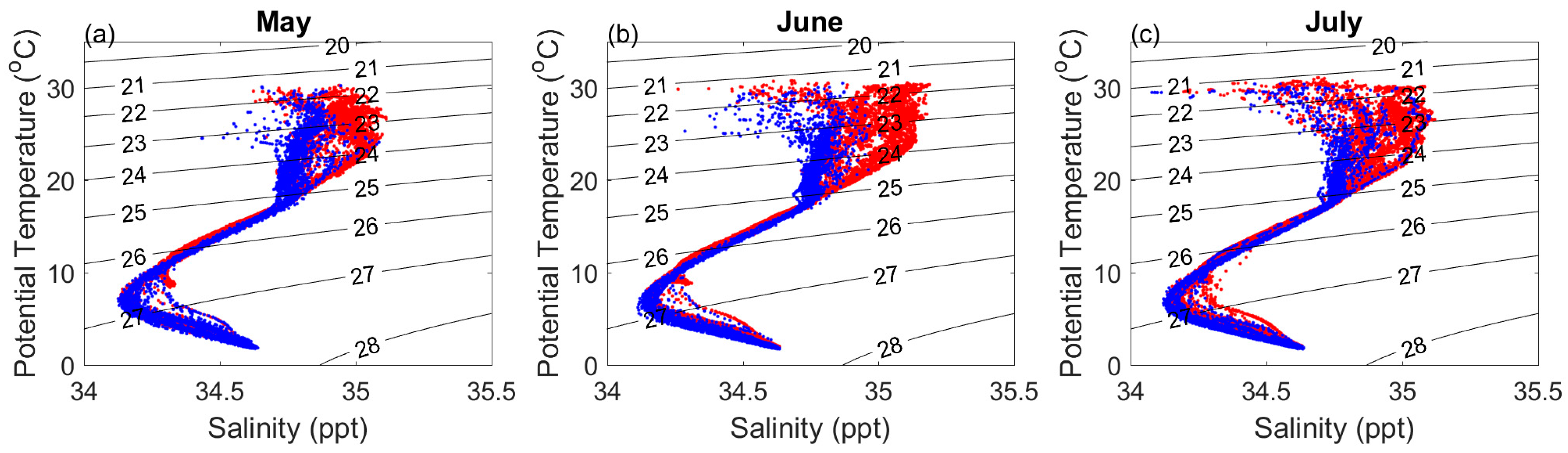 Remotesensing 14 01531 g008