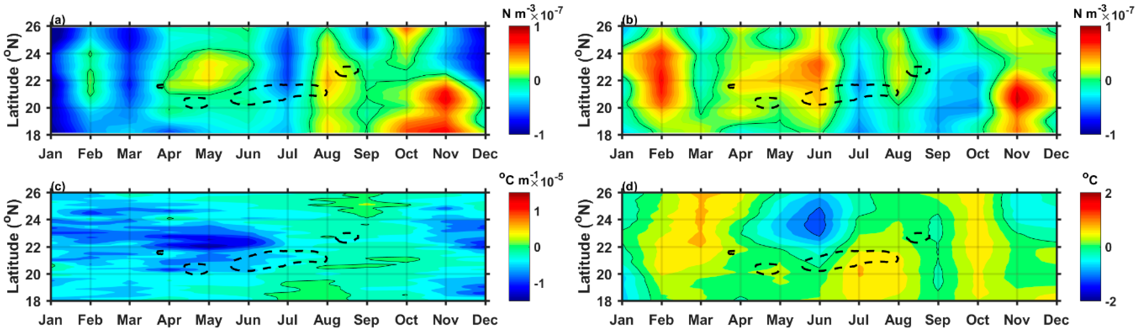 Remotesensing 14 01531 g010