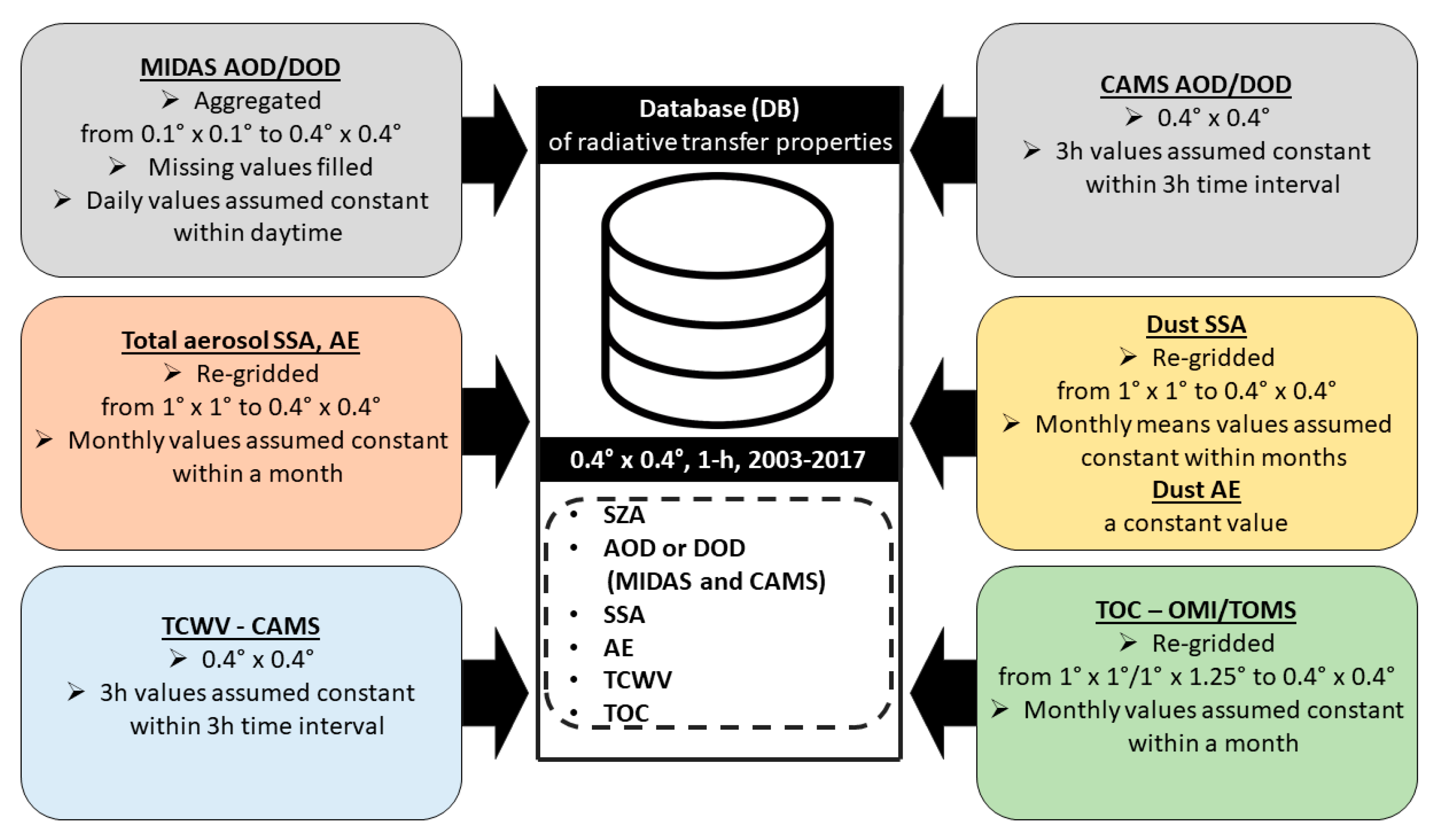 Remotesensing 14 01535 g001