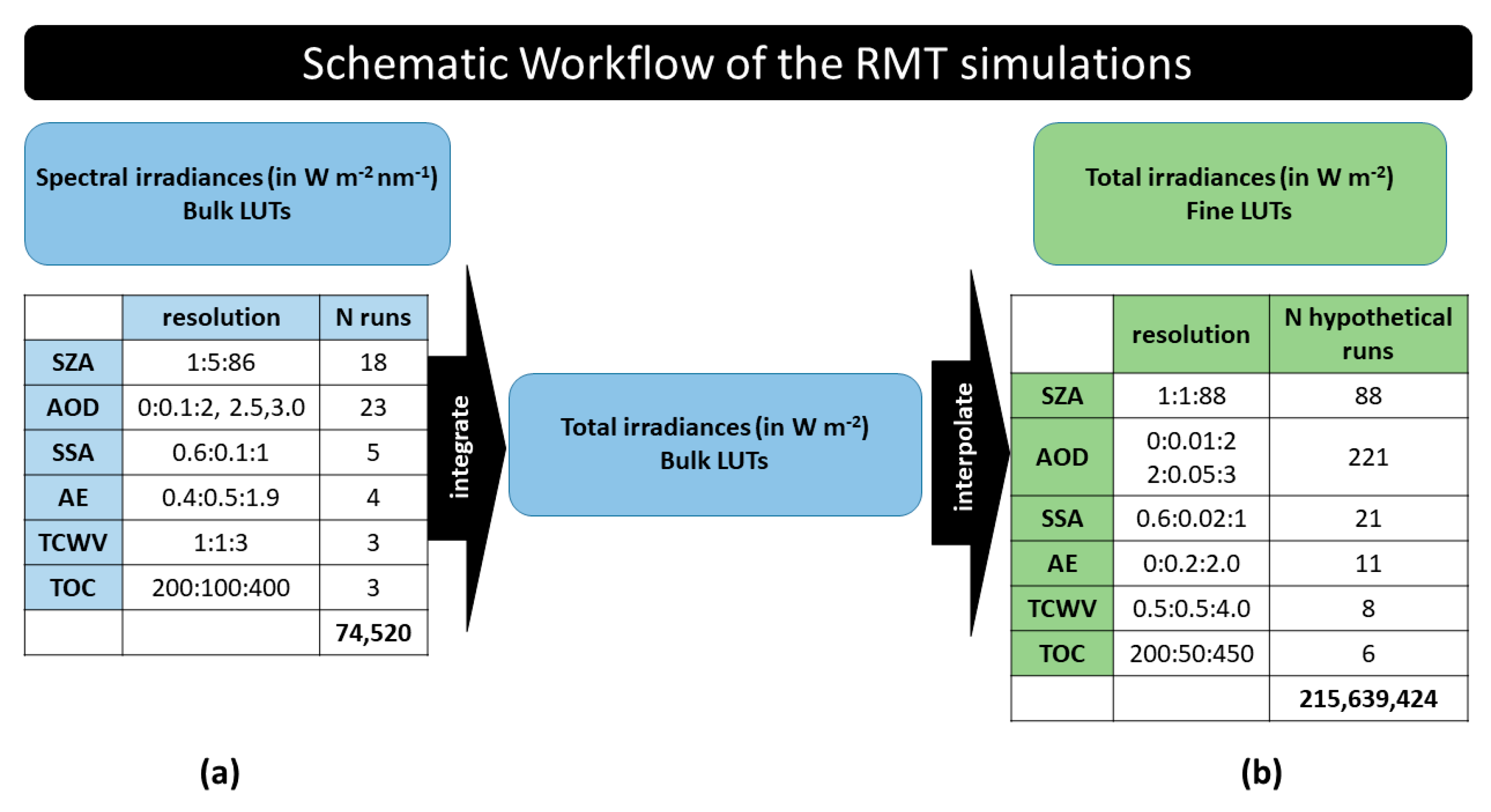 Remotesensing 14 01535 g002