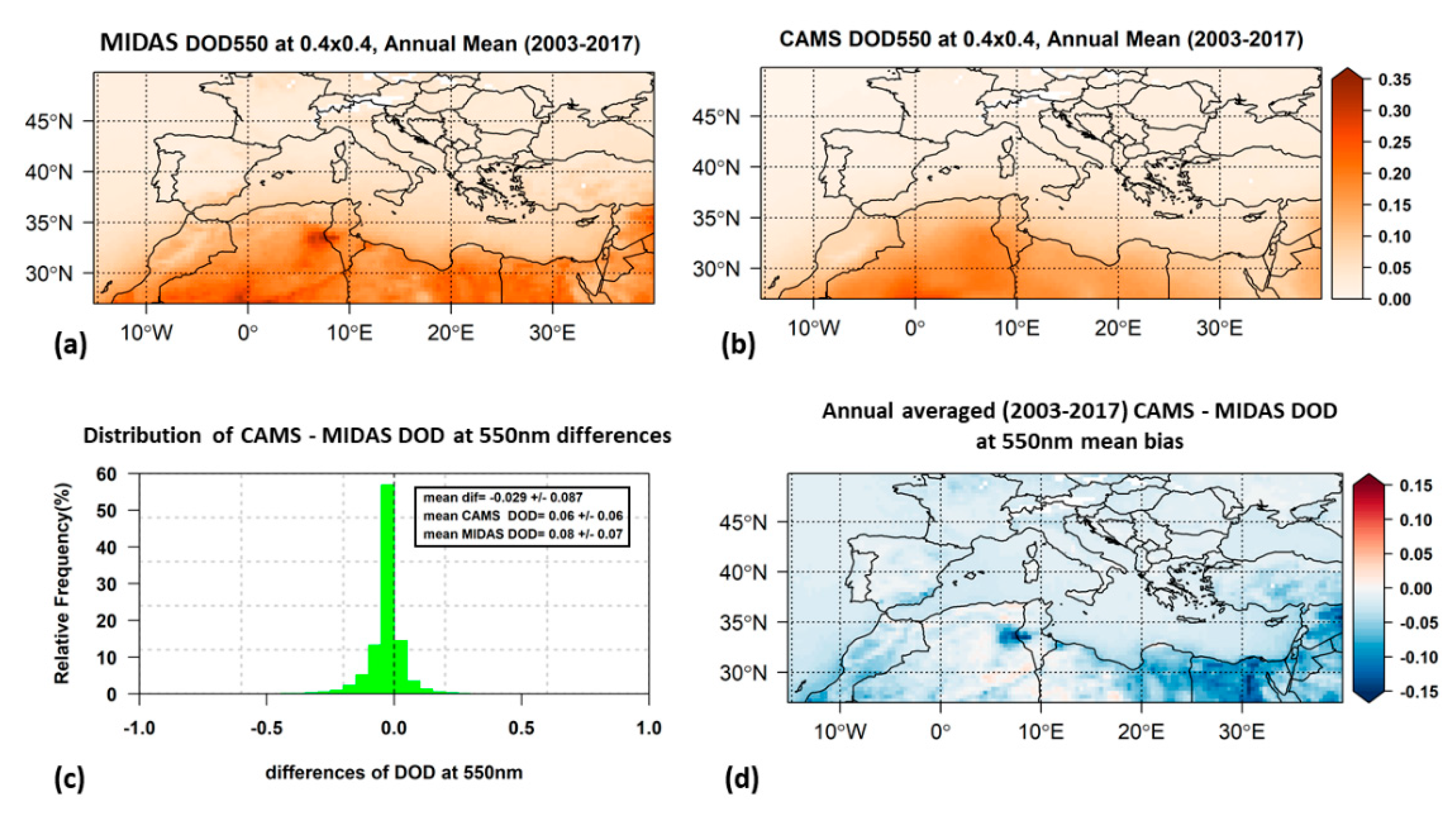 Remotesensing 14 01535 g005