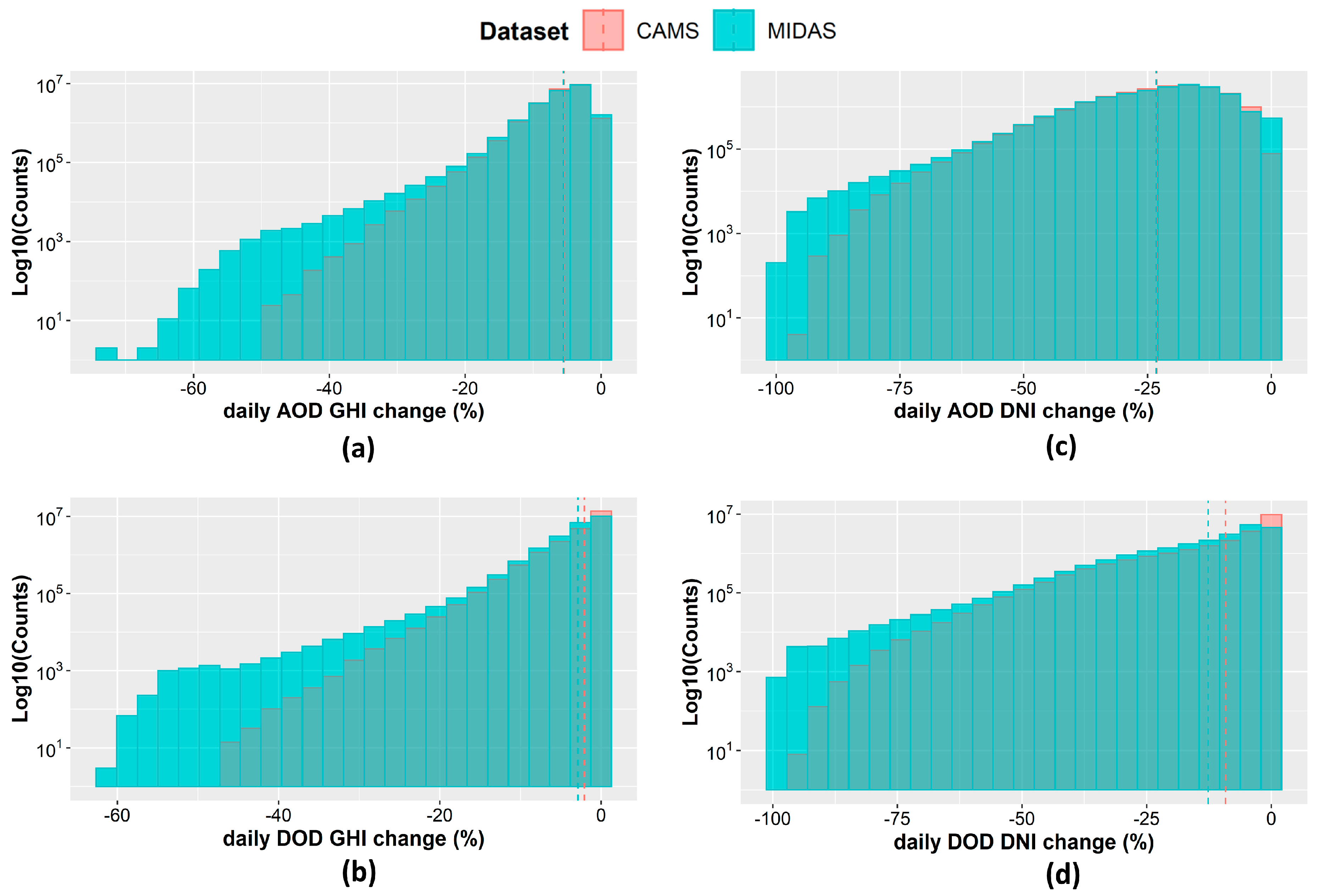 Remotesensing 14 01535 g010