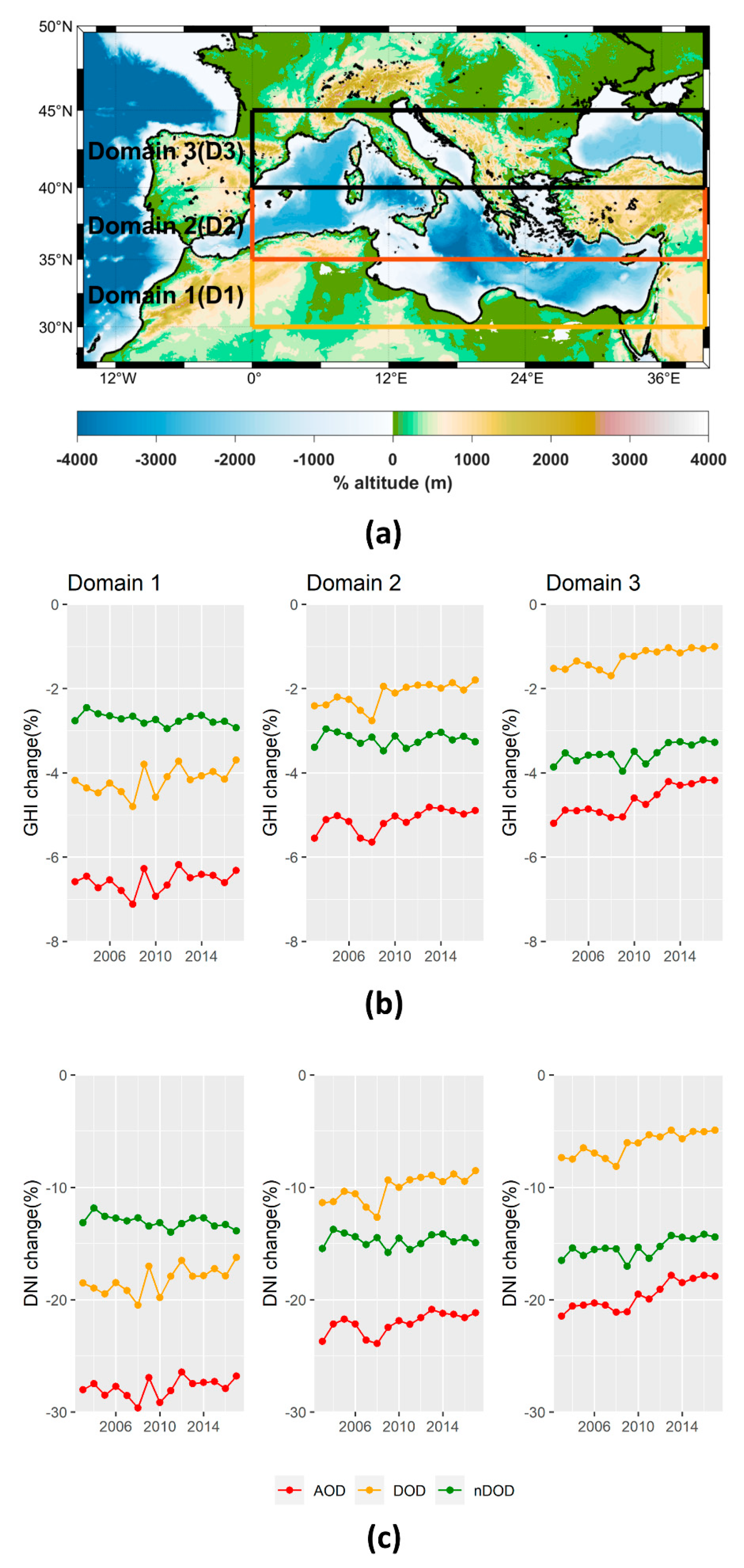 Remotesensing 14 01535 g012