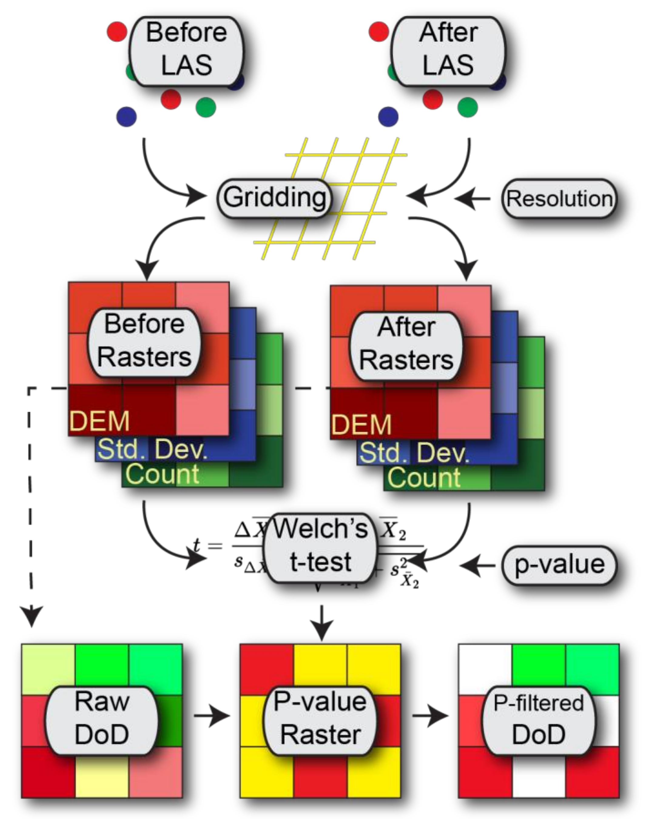 Remotesensing 14 01537 g001