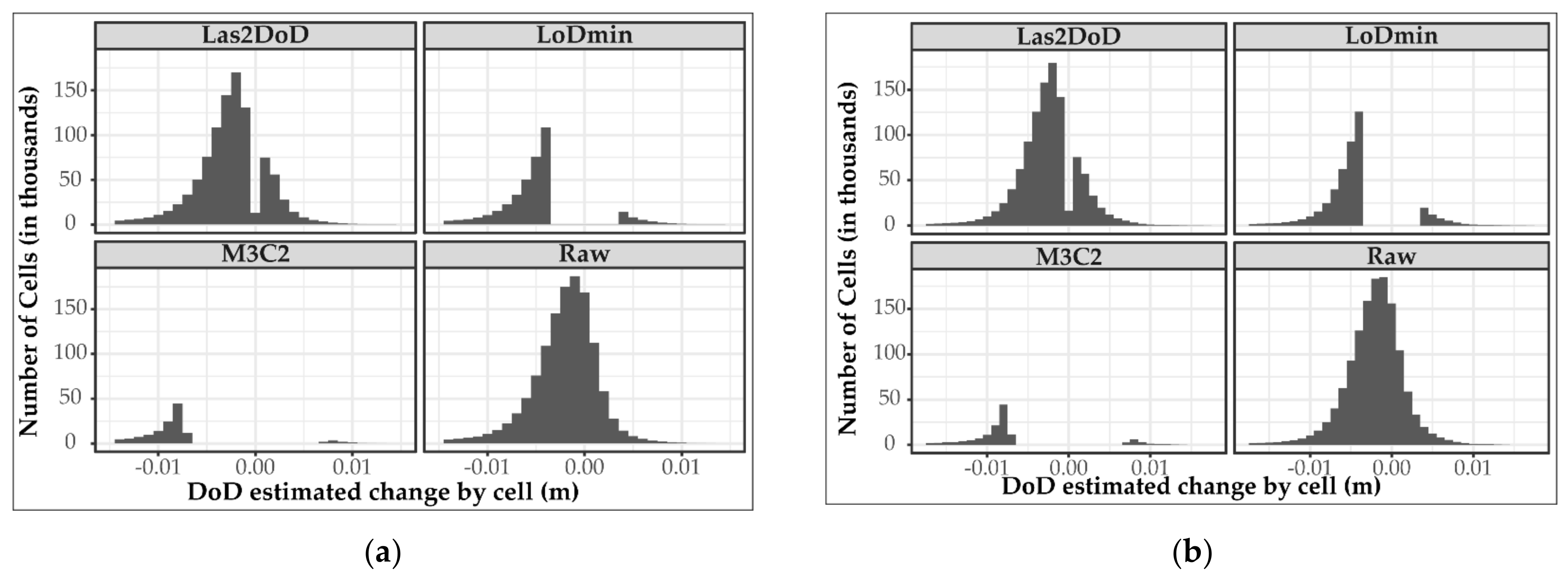 Remotesensing 14 01537 g007