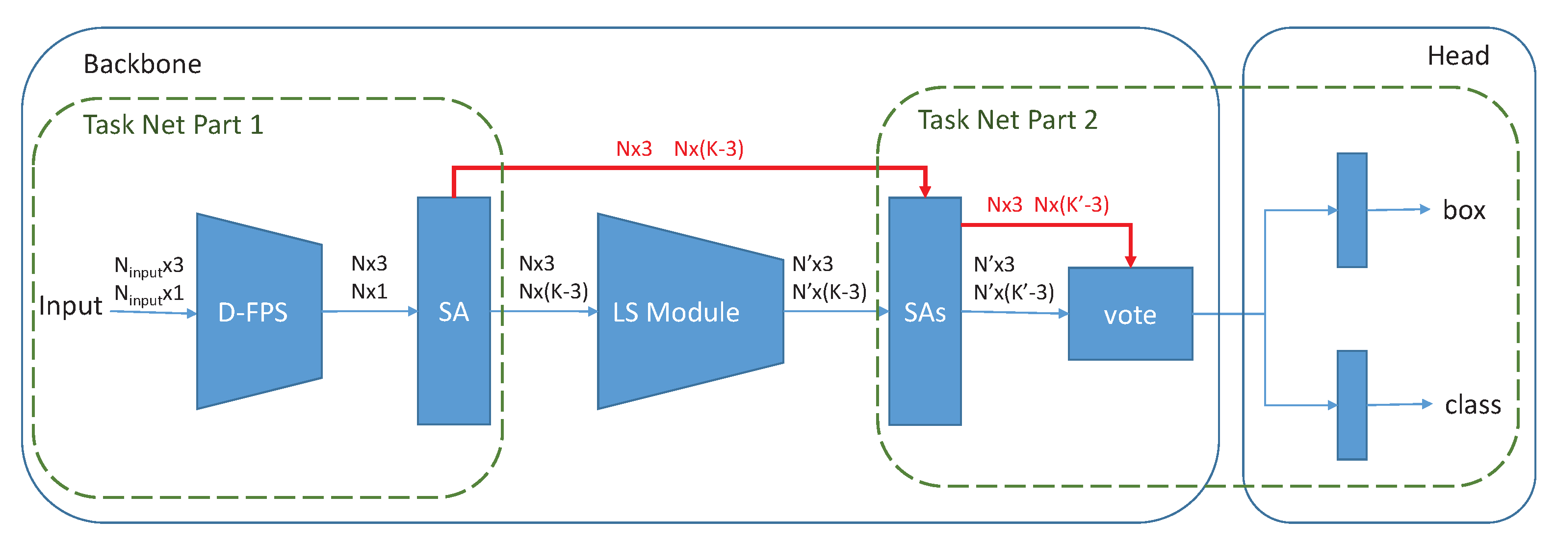 Remotesensing 14 01539 g002