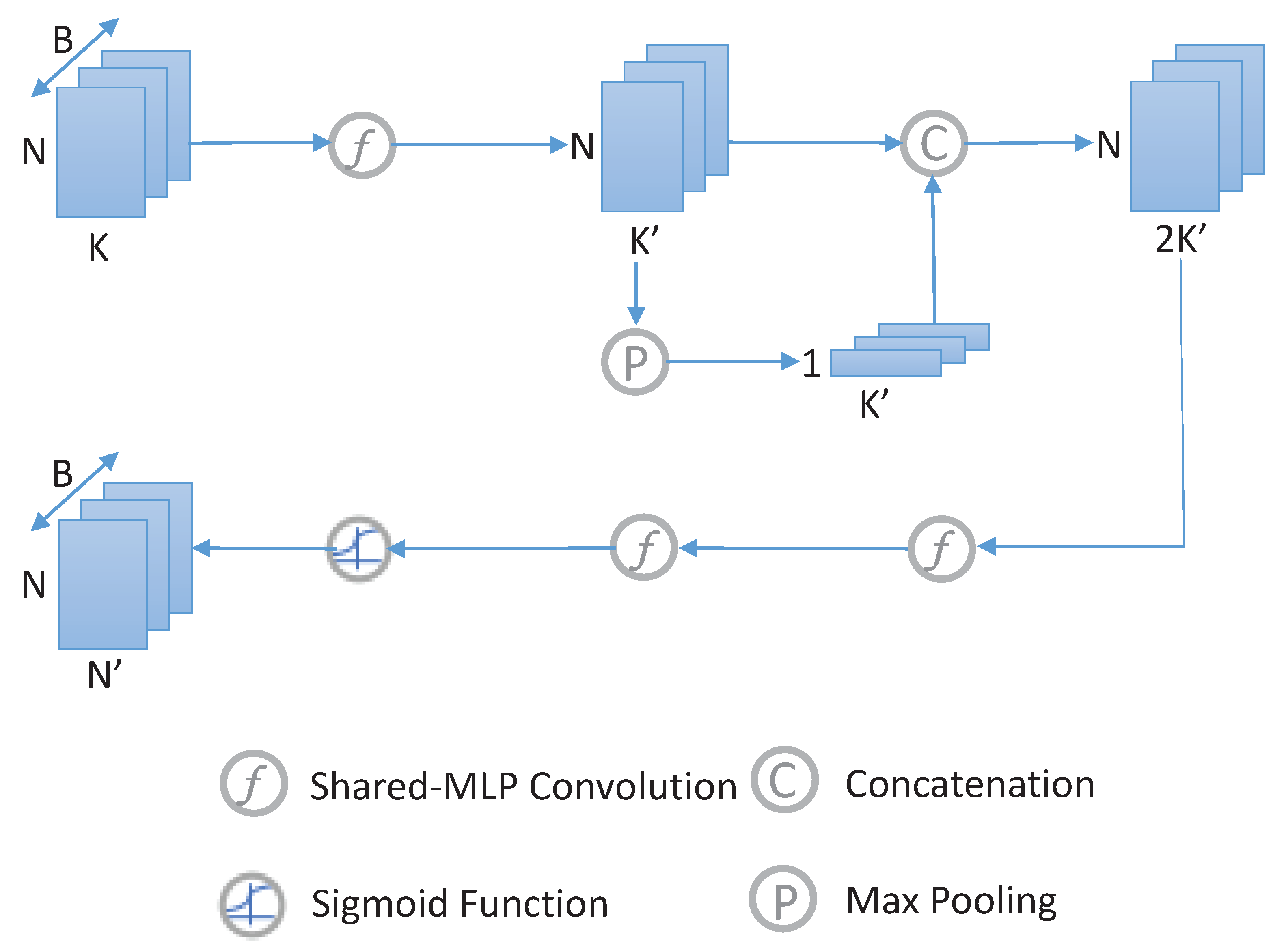 Remotesensing 14 01539 g003