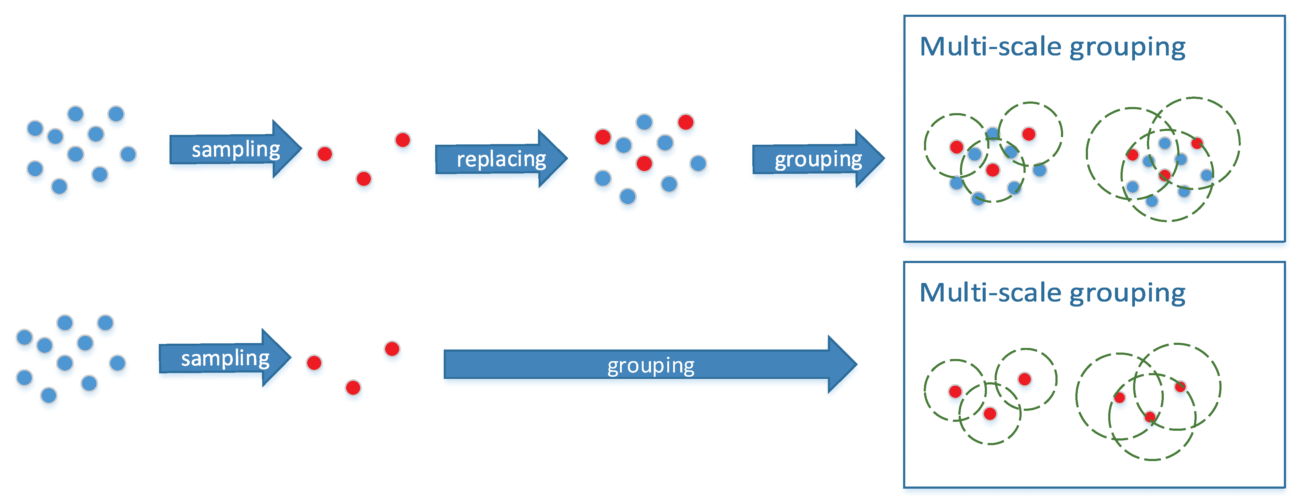 Remotesensing 14 01539 g004