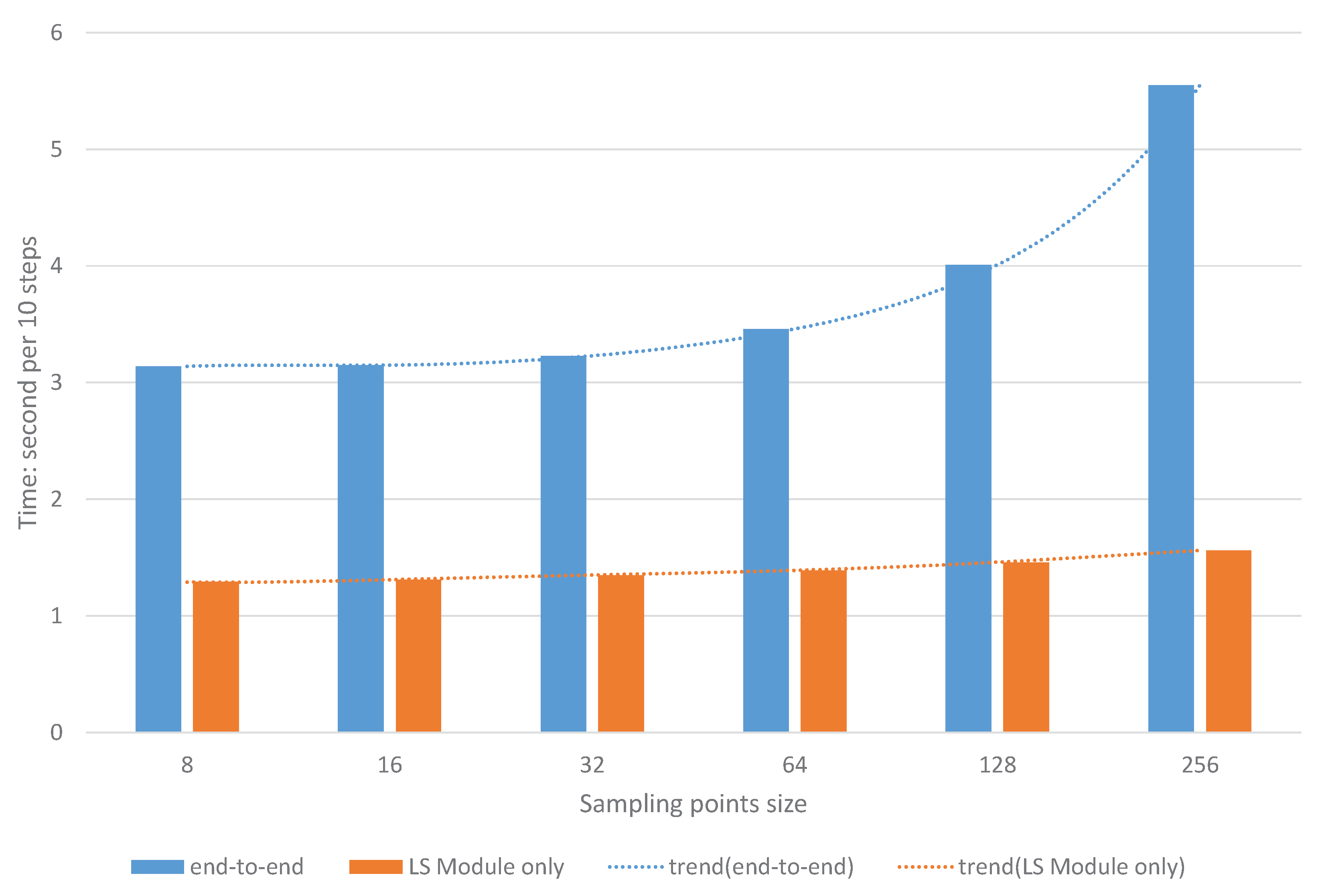 Remotesensing 14 01539 g009