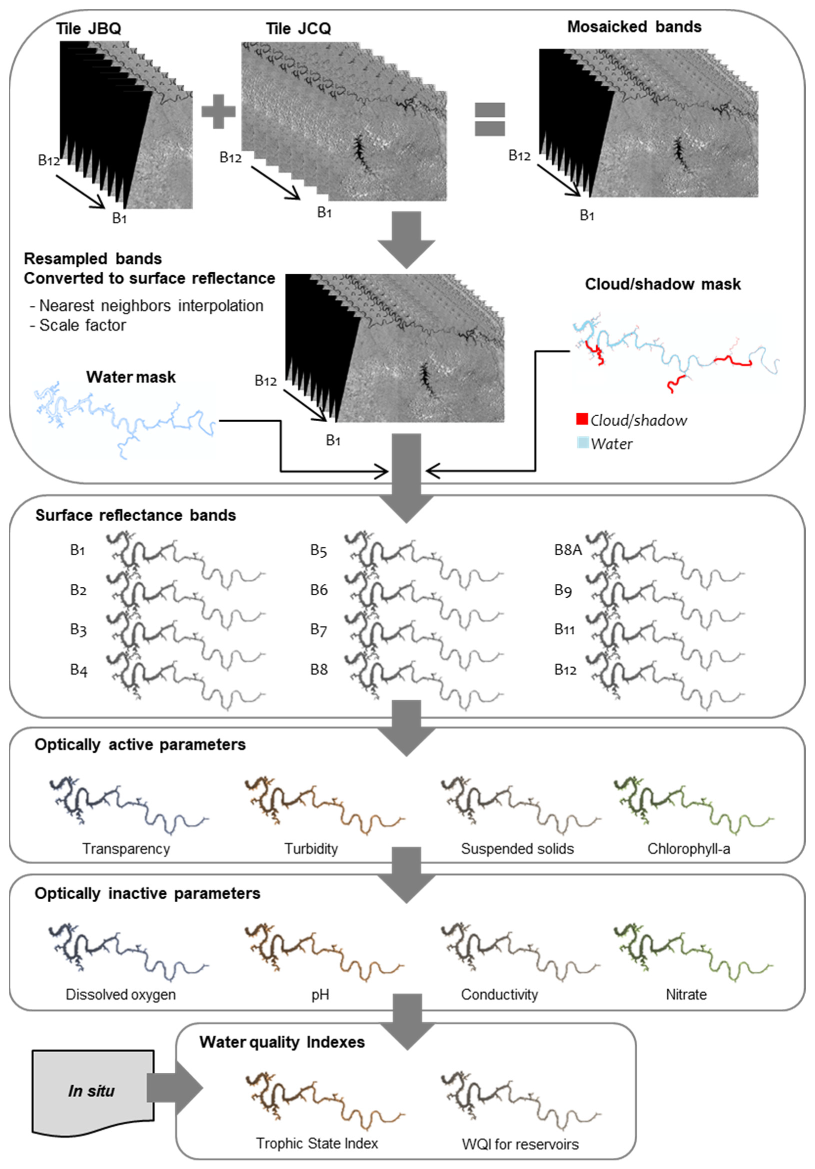 Remotesensing 14 01541 g001