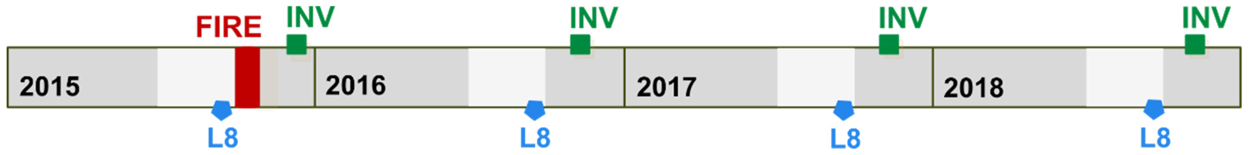 Remotesensing 14 01545 g002