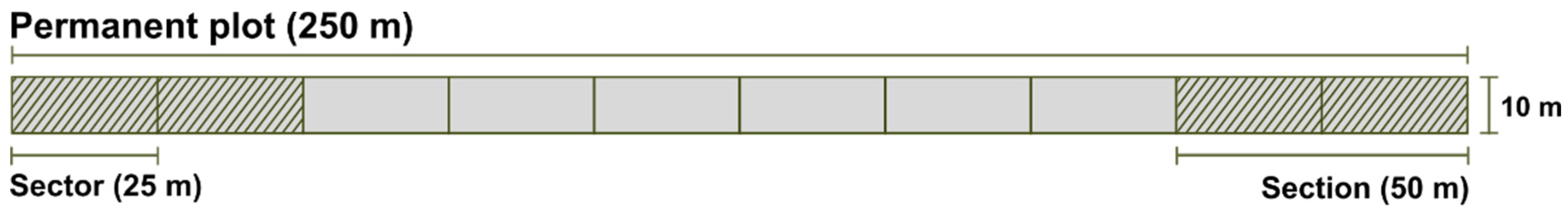 Remotesensing 14 01545 g003