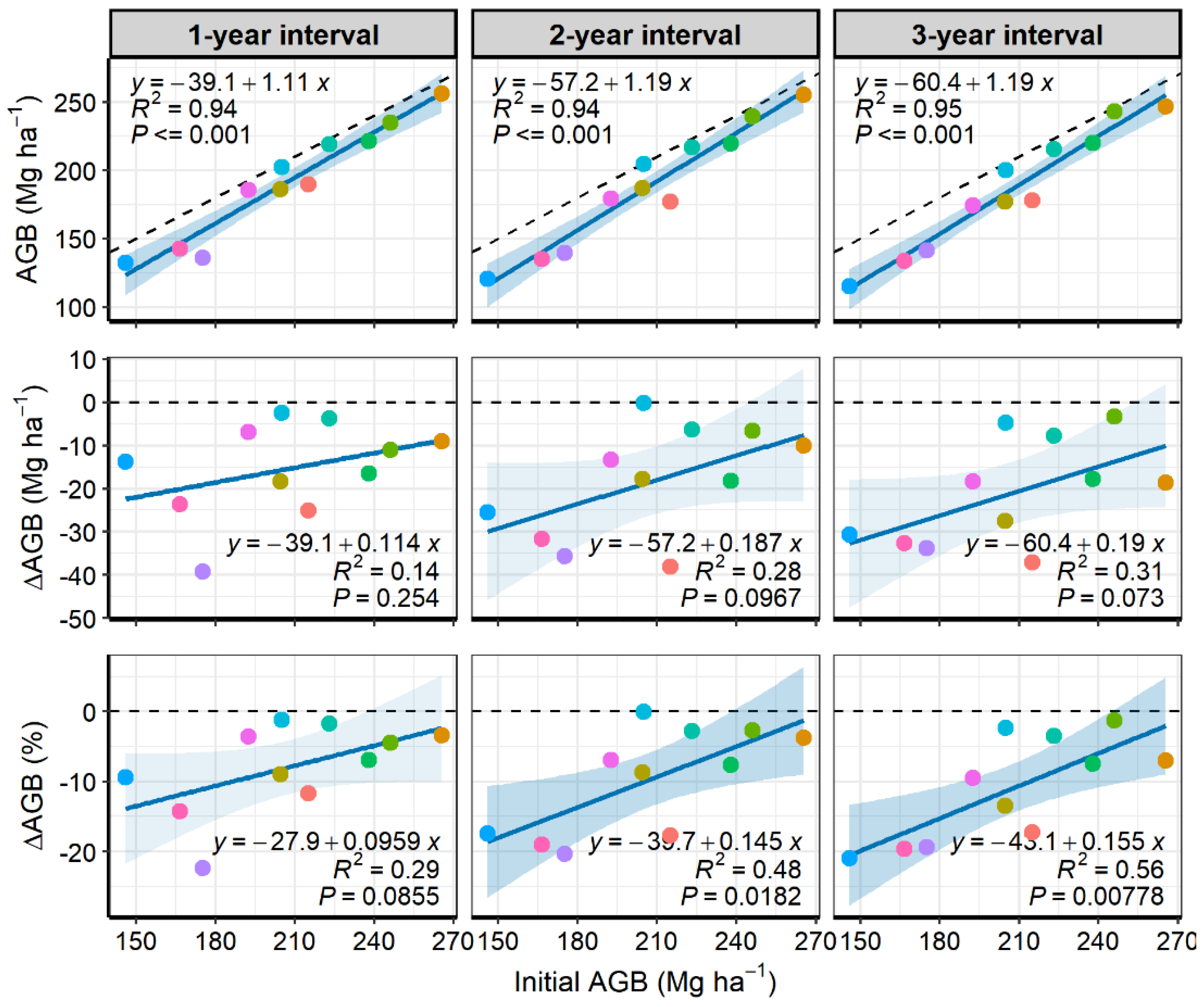 Remotesensing 14 01545 g006