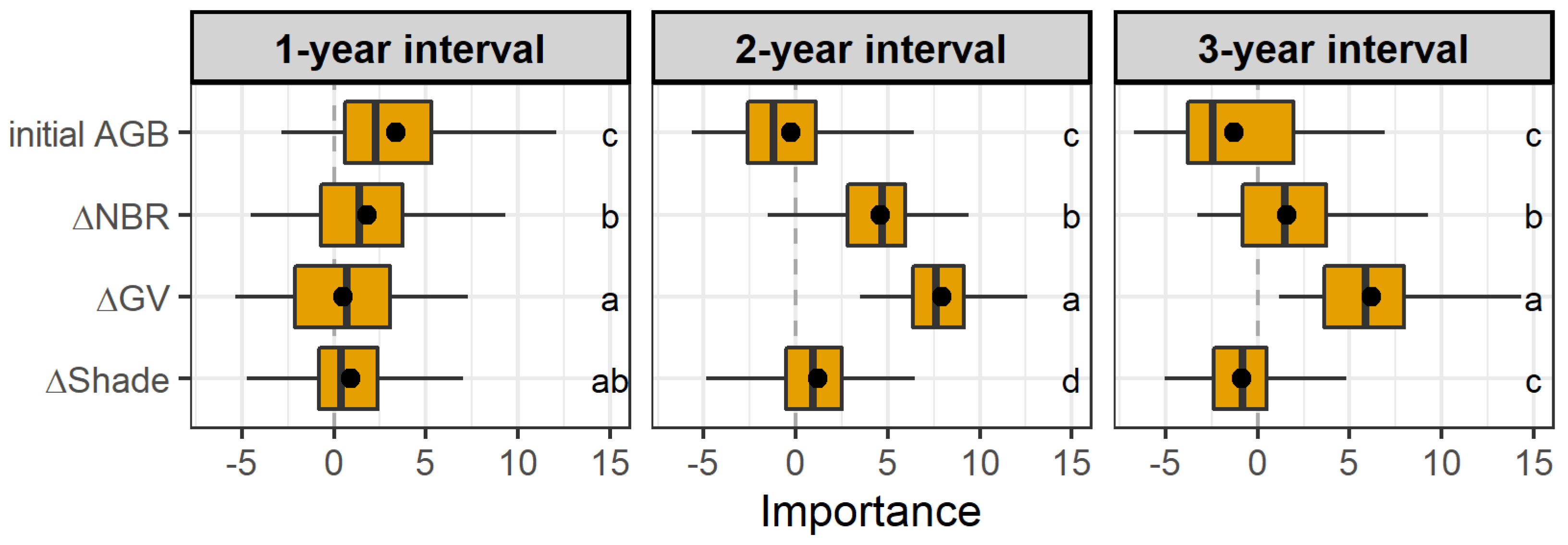 Remotesensing 14 01545 g009