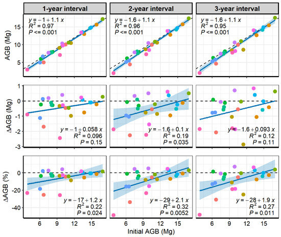 Remotesensing 14 01545 g0a1 550