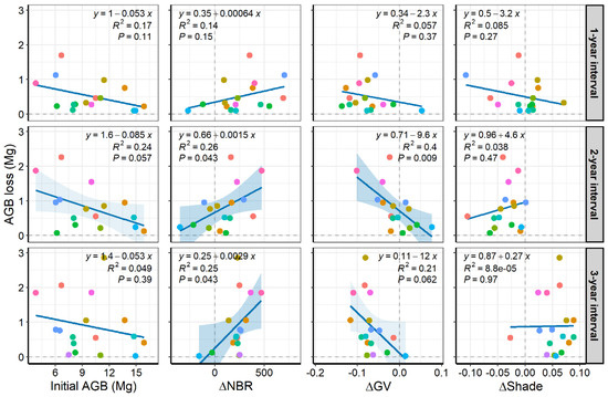 Remotesensing 14 01545 g0a3 550