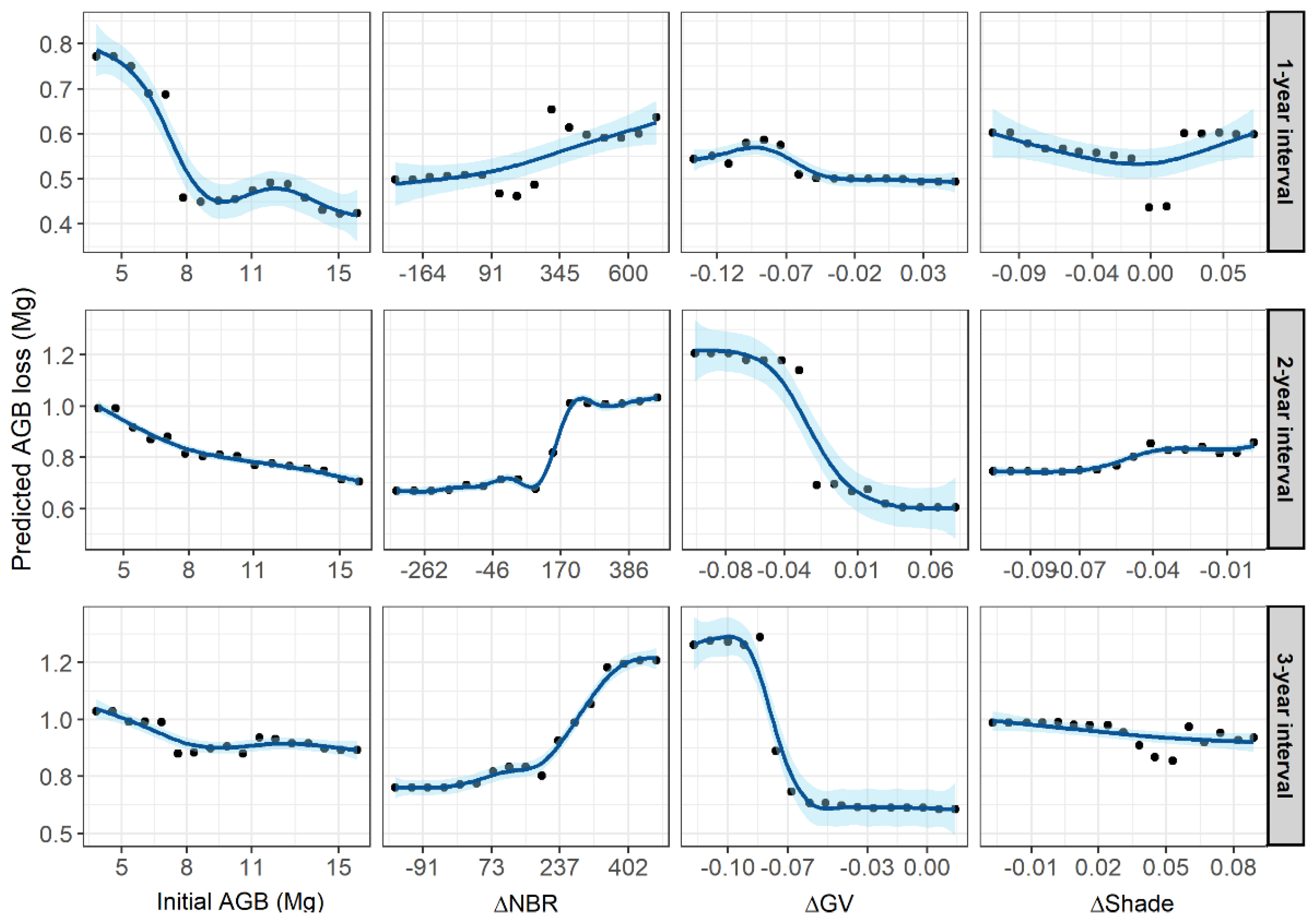 Remotesensing 14 01545 g0a4