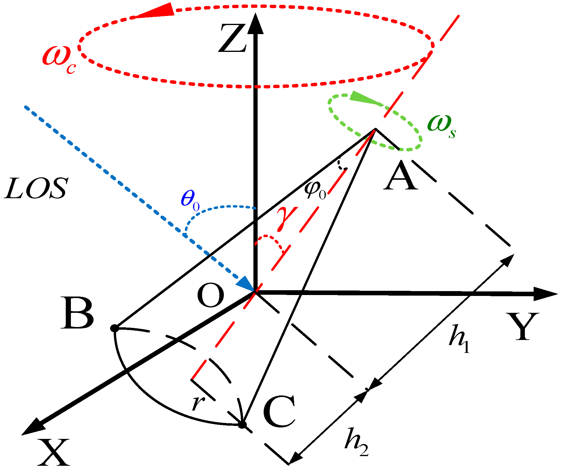 Remotesensing 14 01548 g001