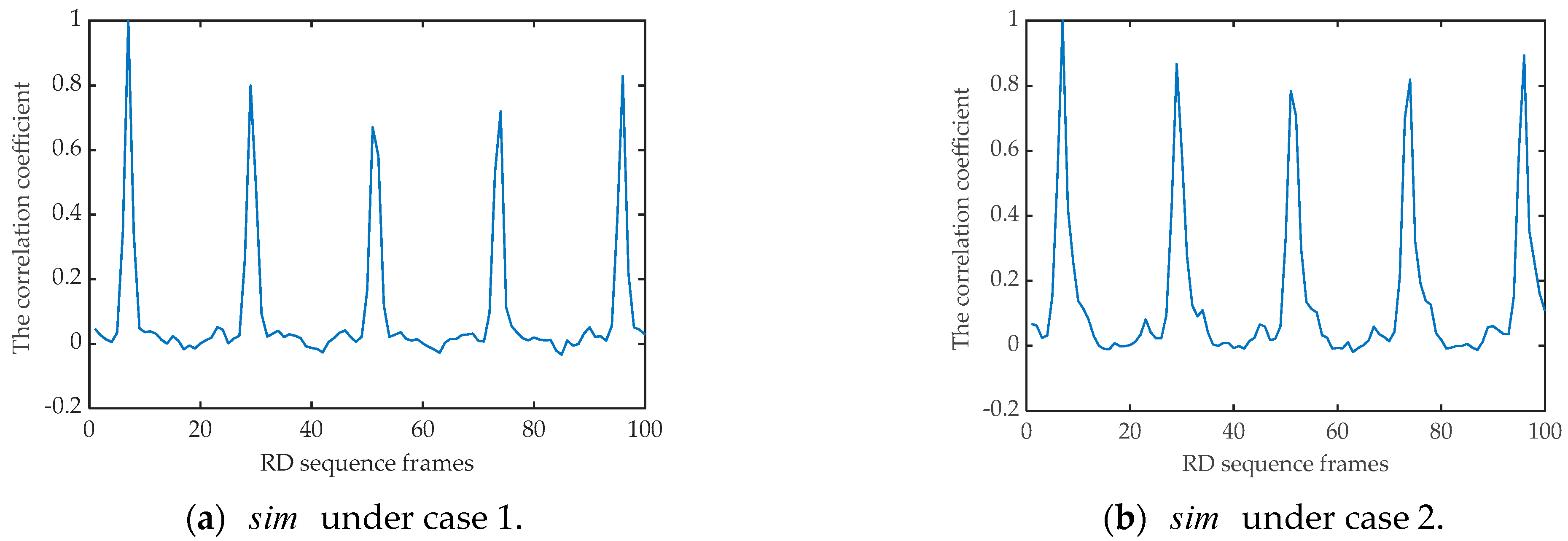 Remotesensing 14 01548 g006