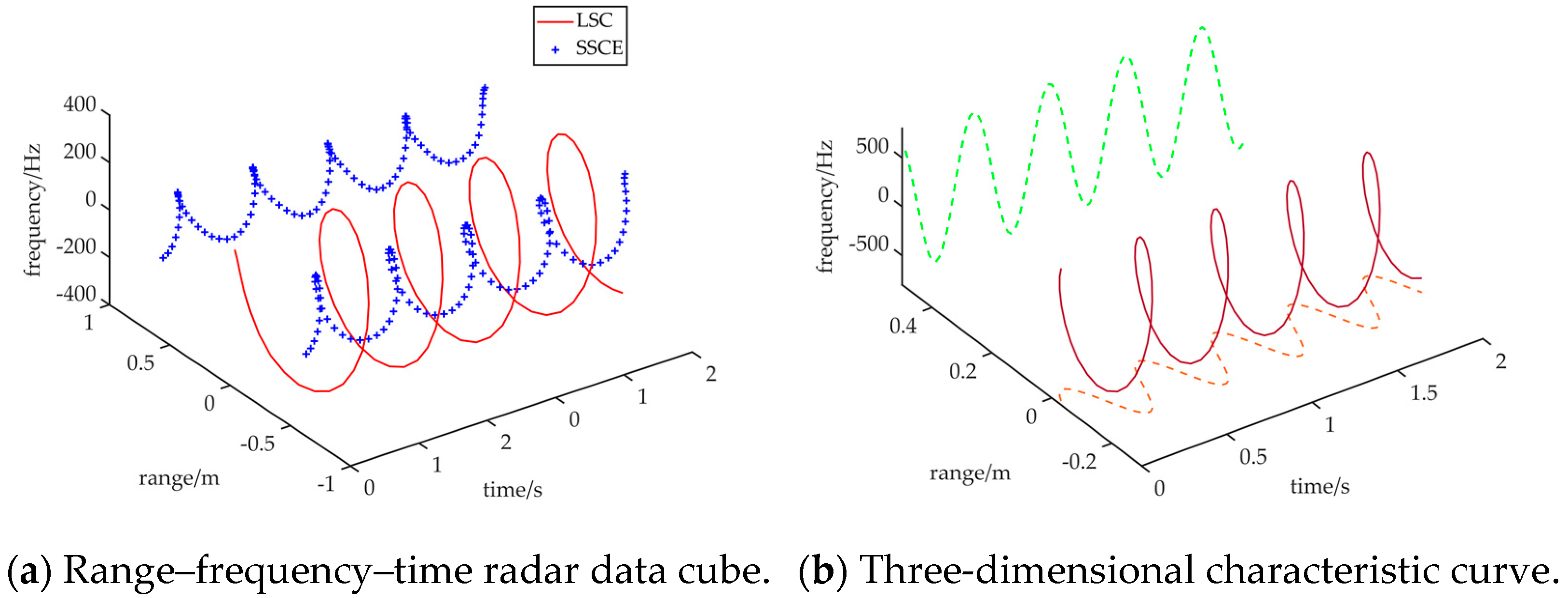 Remotesensing 14 01548 g007