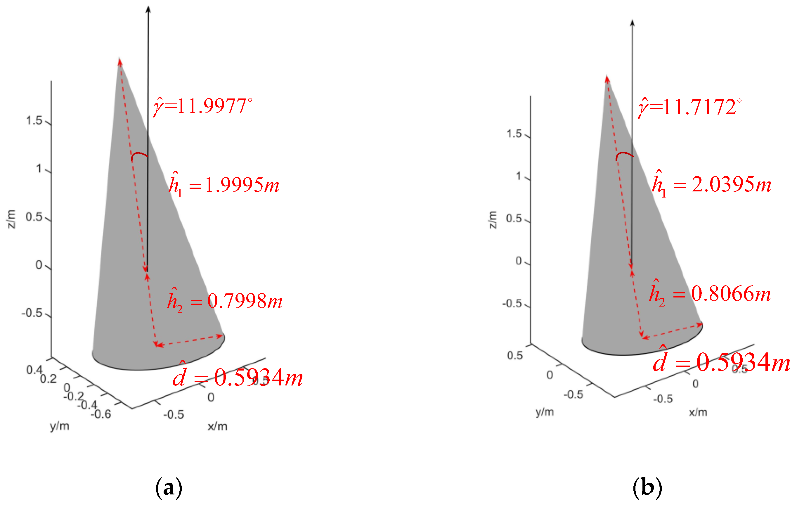 Remotesensing 14 01548 g009