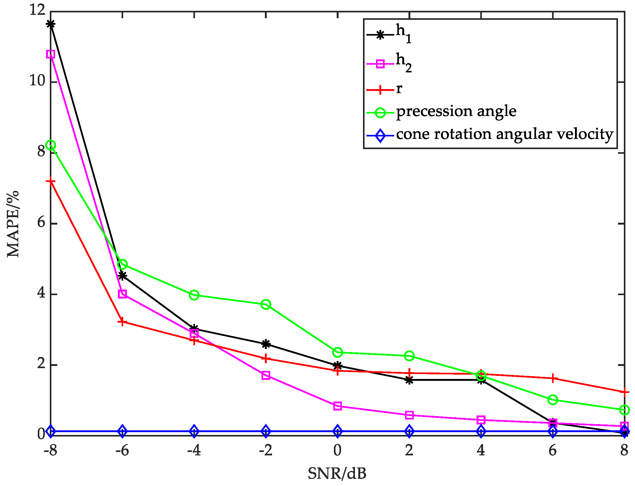Remotesensing 14 01548 g011