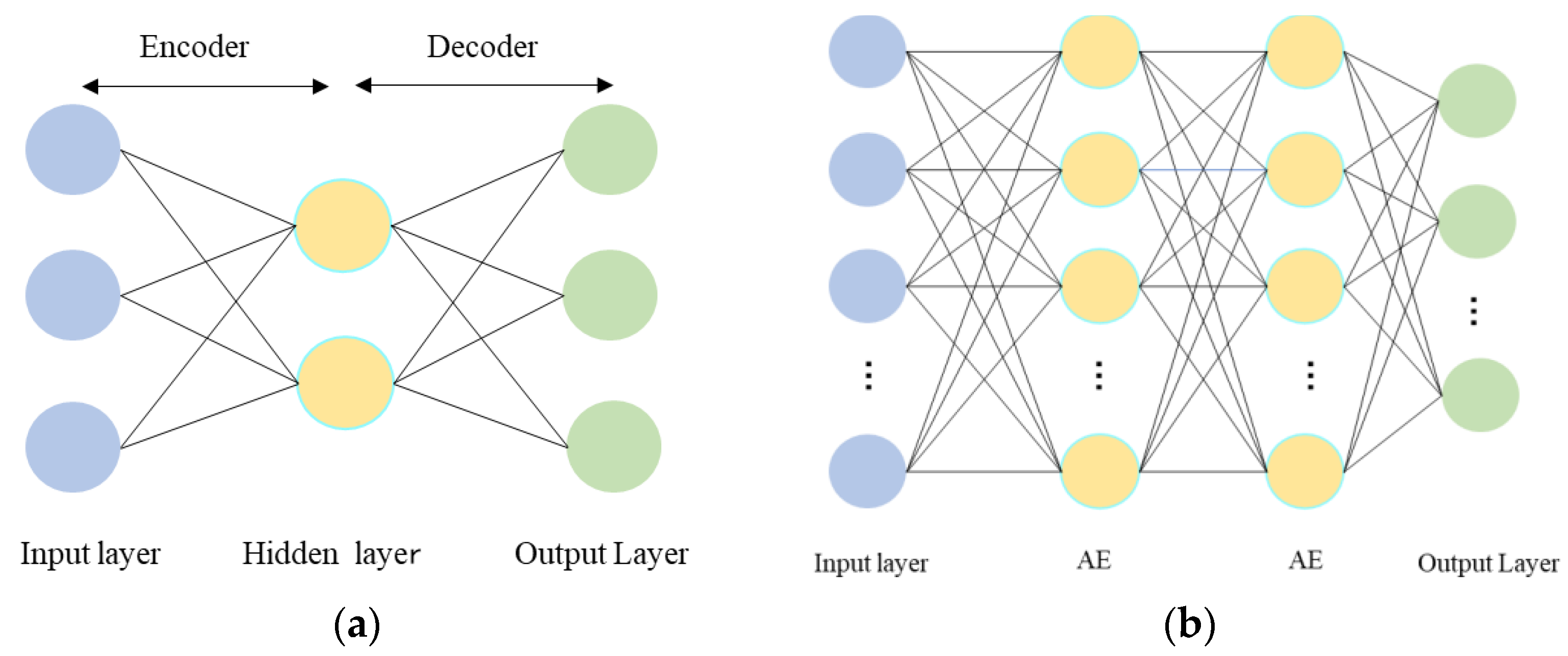 A Survey on Deep Learning-Based Change Detection from High-Resolution ...