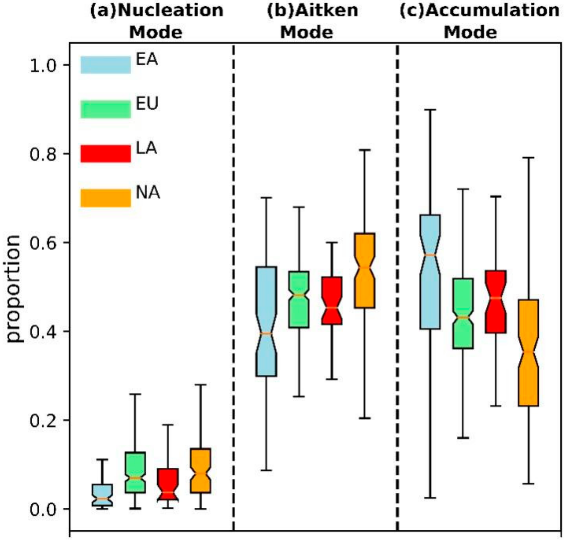 Remotesensing 14 01554 g003