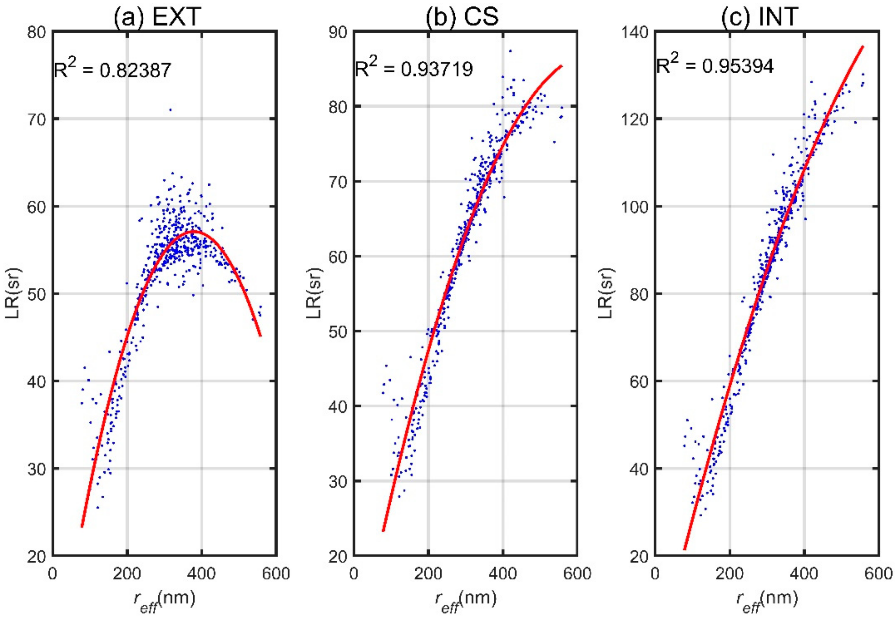 Remotesensing 14 01554 g004