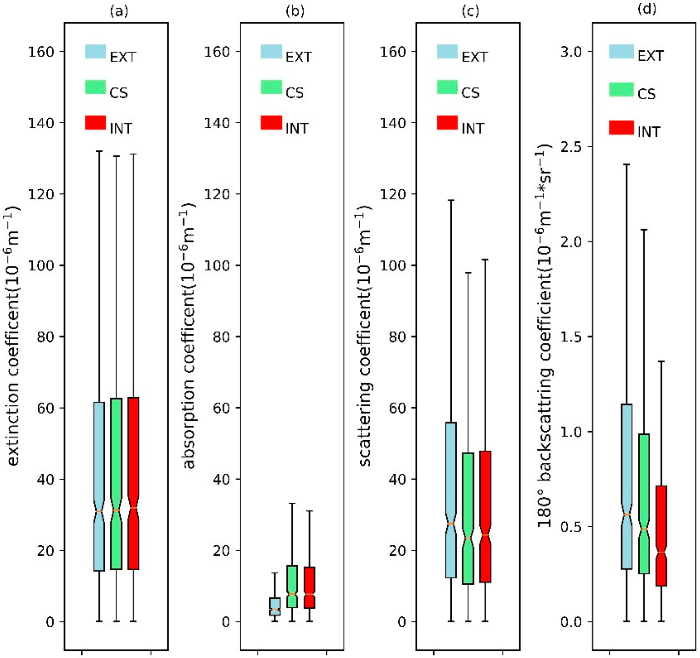 Remotesensing 14 01554 g005