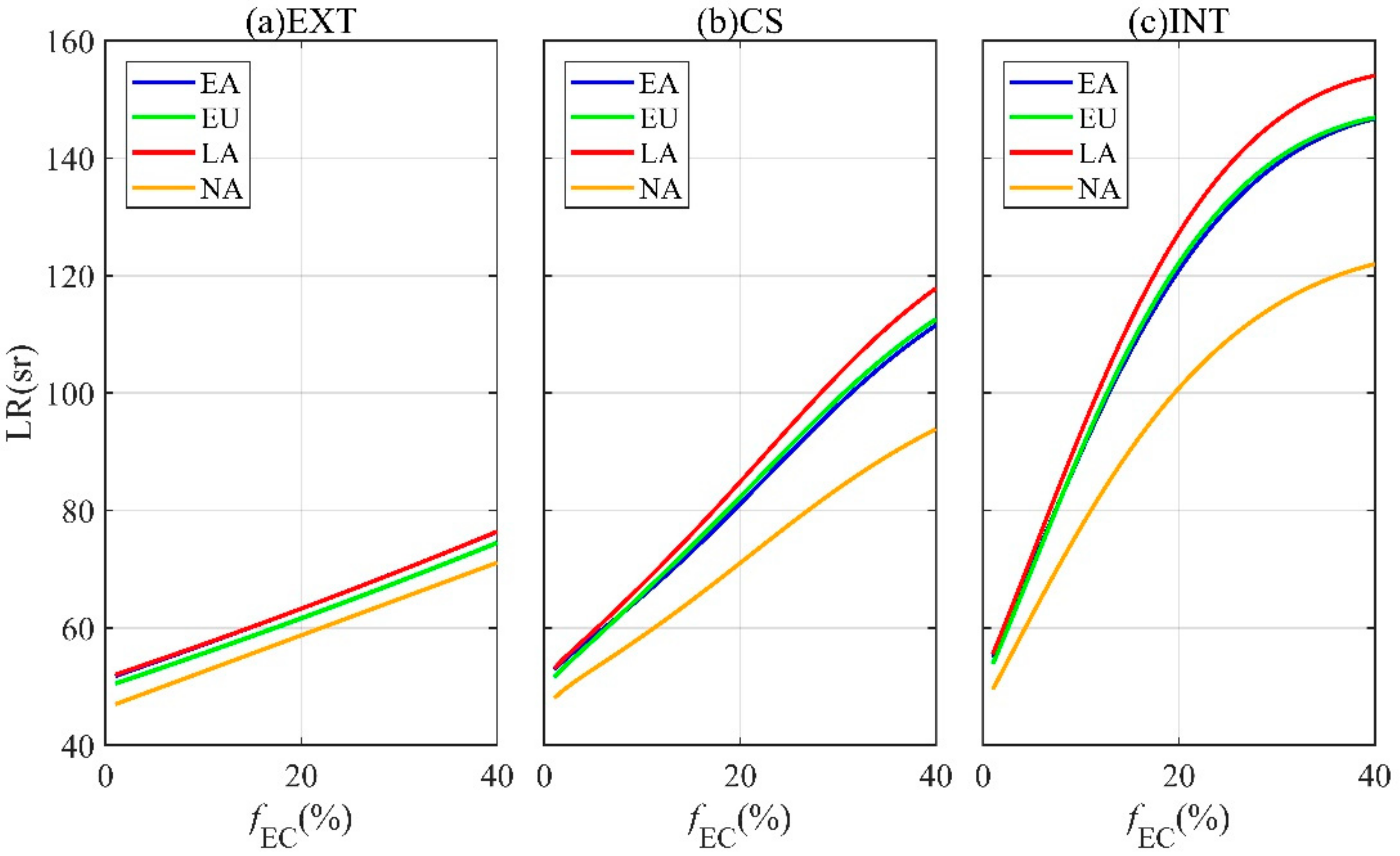 Remotesensing 14 01554 g007