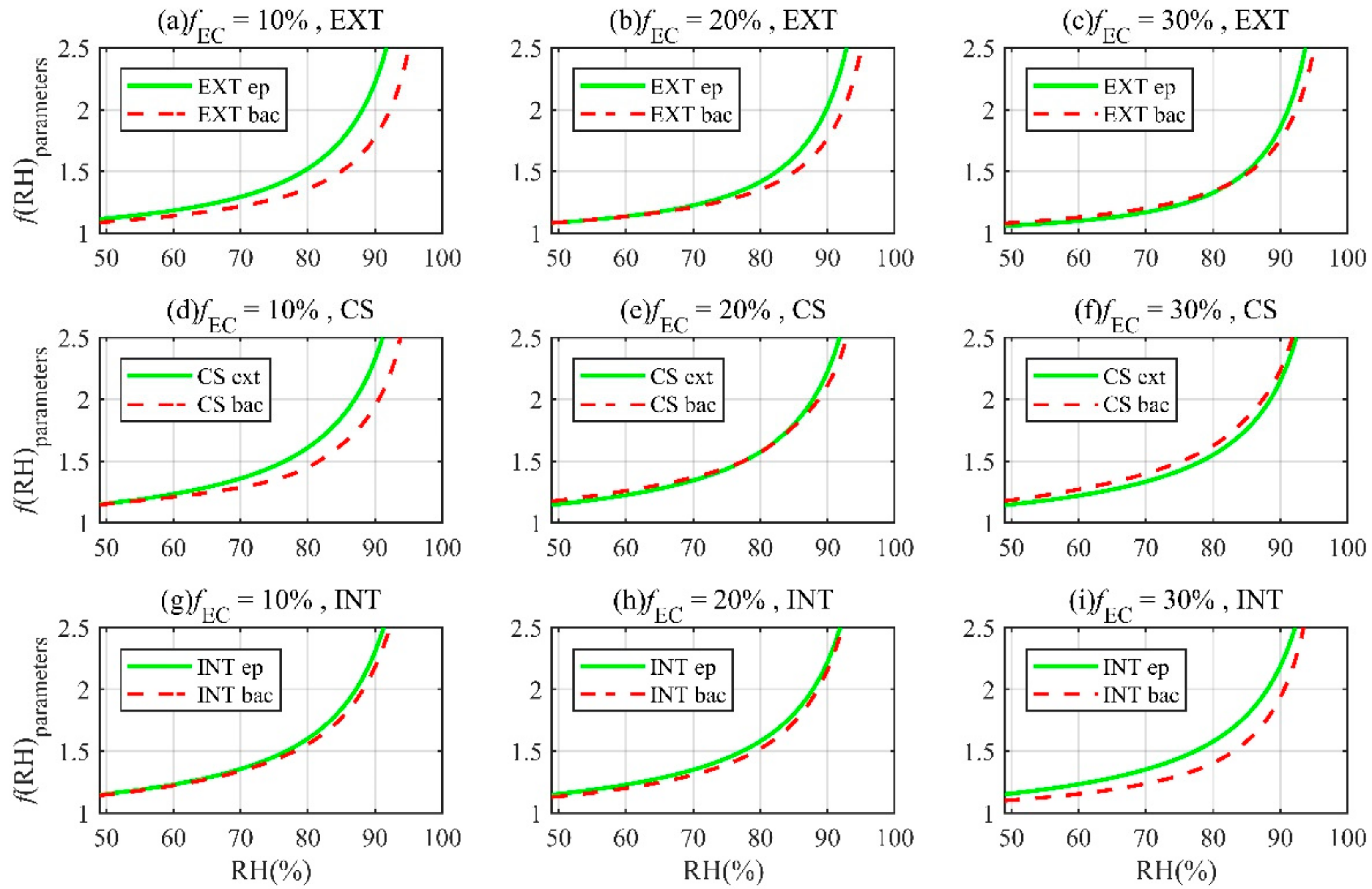Remotesensing 14 01554 g009
