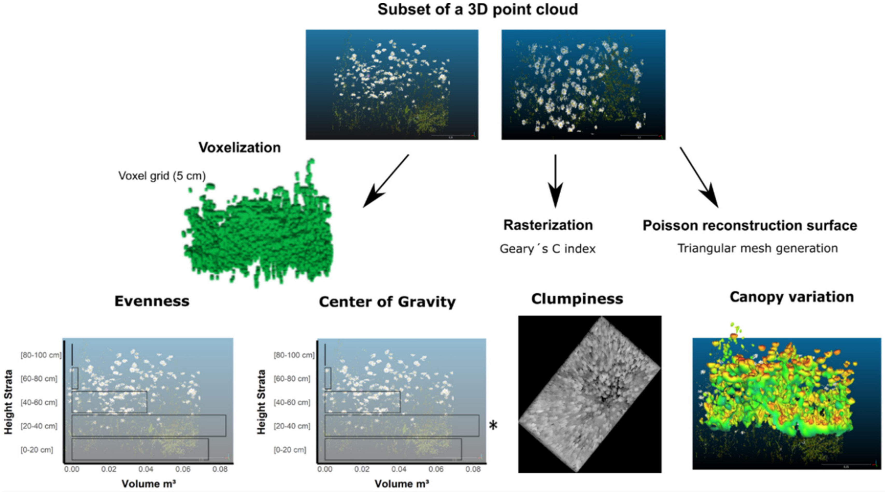 Remotesensing 14 01557 g001