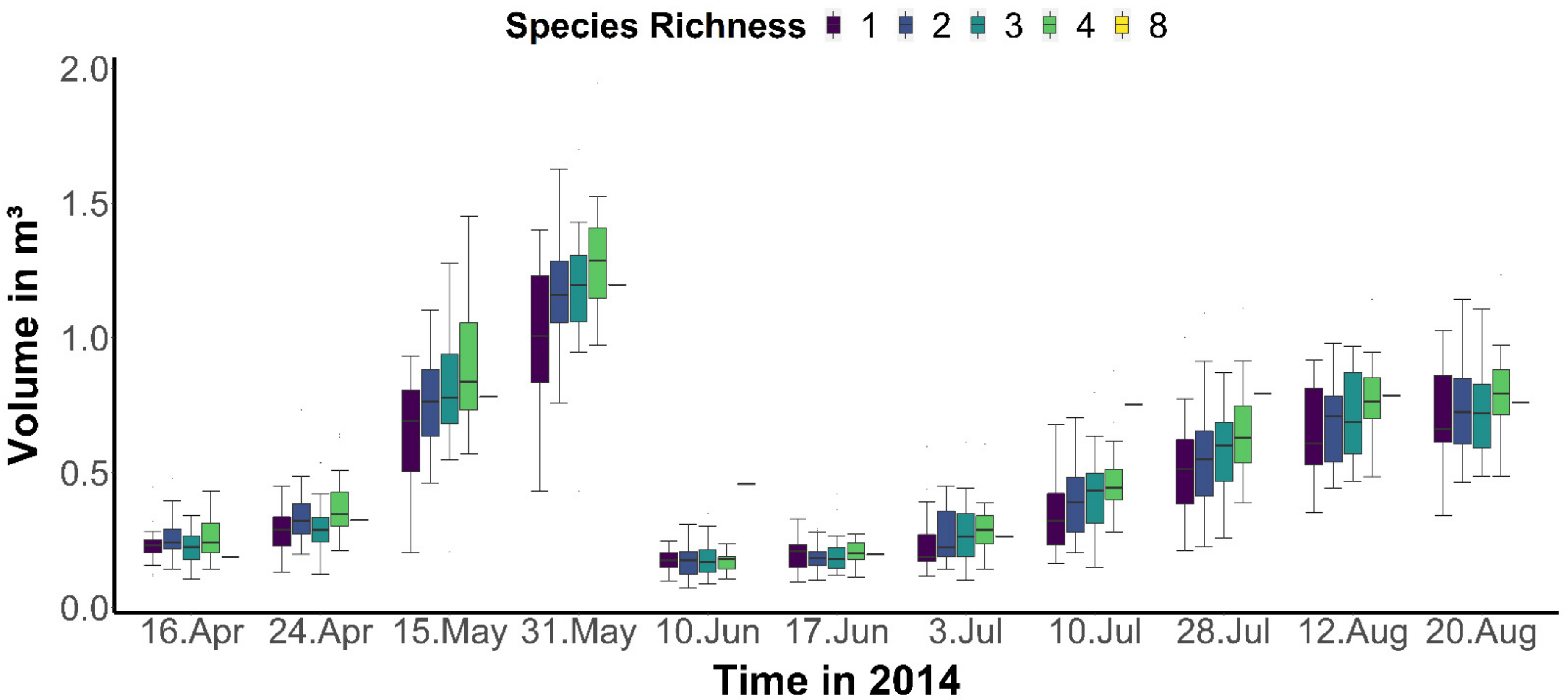 Remotesensing 14 01557 g002