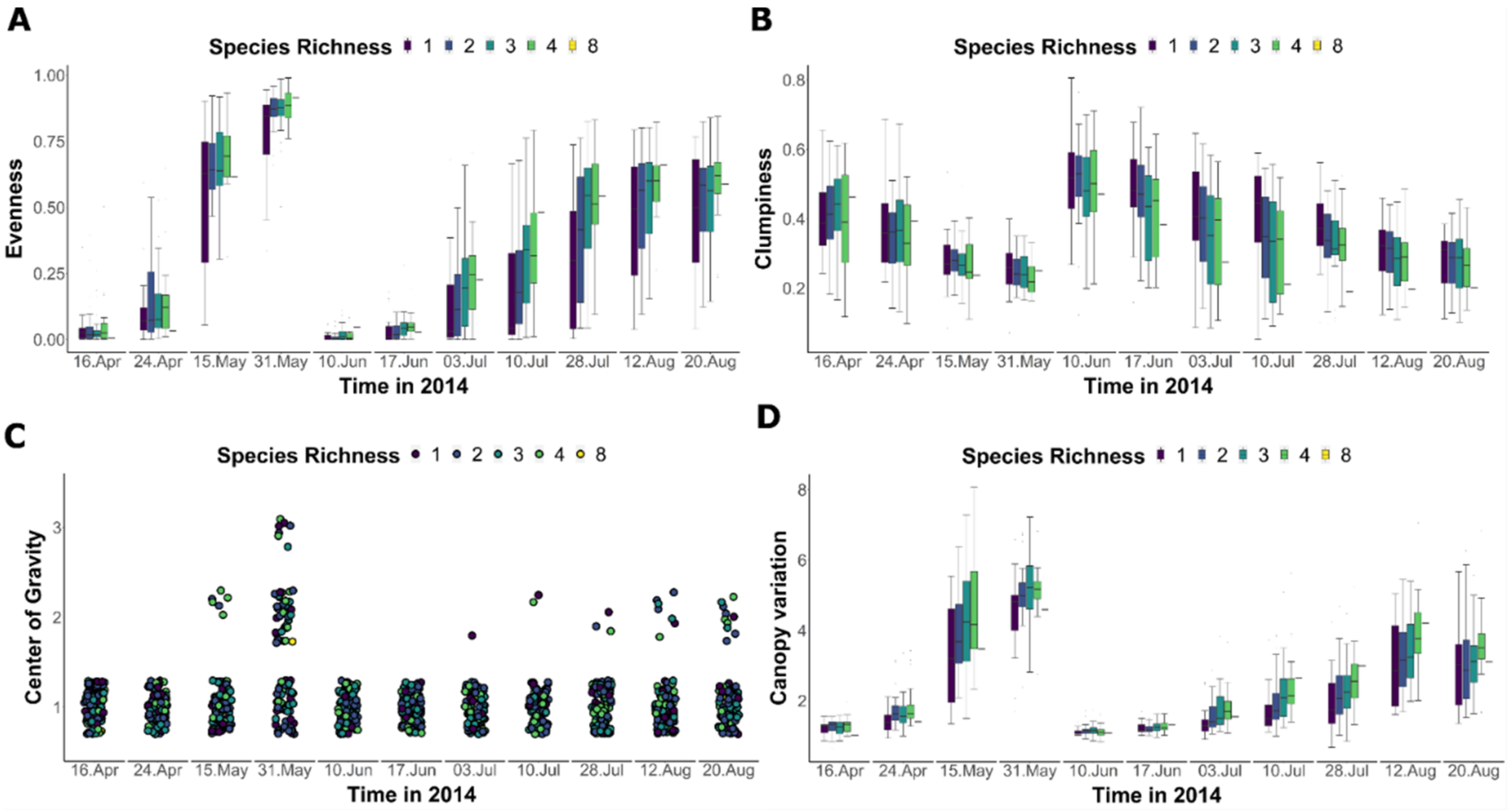 Remotesensing 14 01557 g004