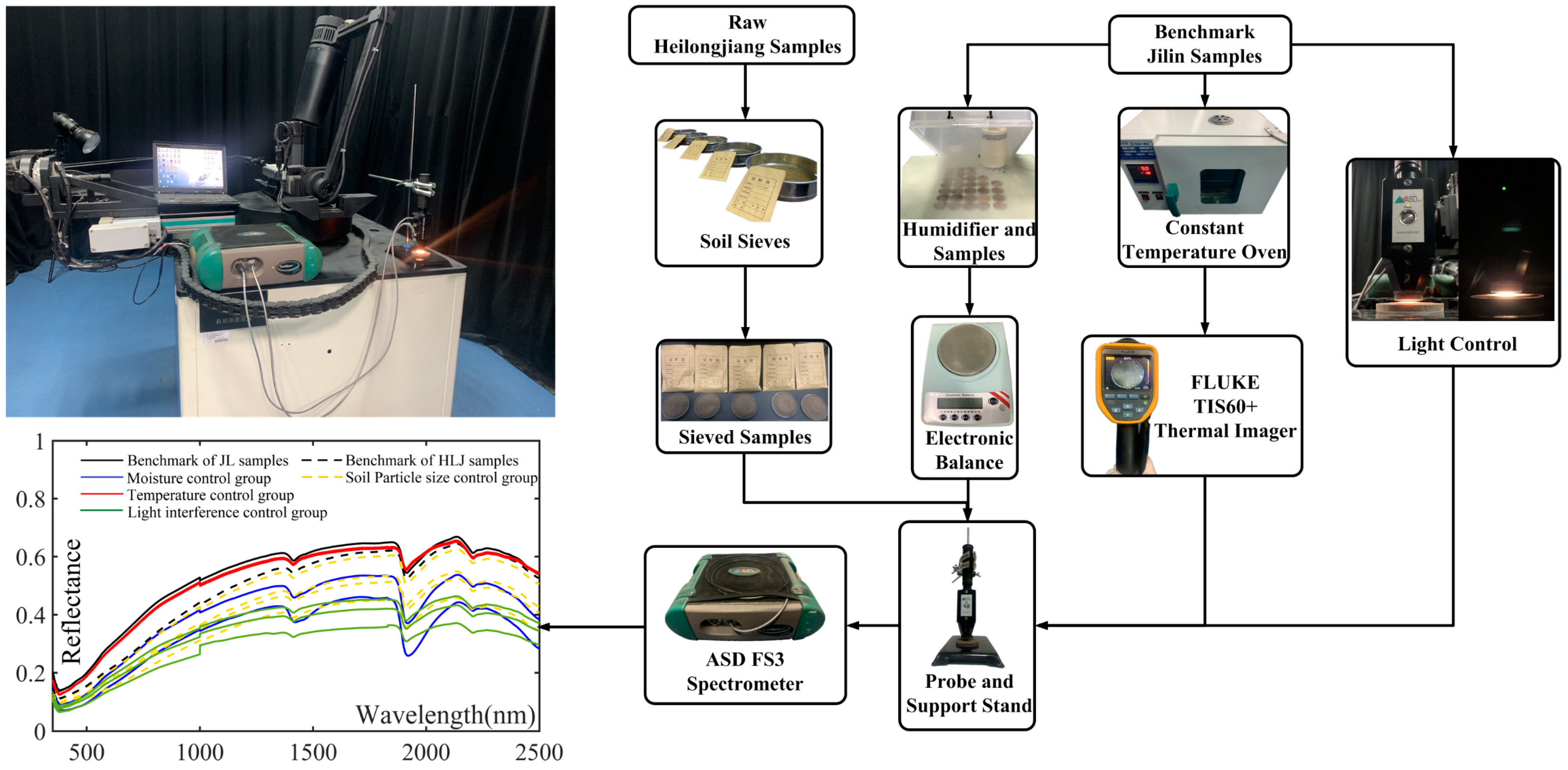 Remotesensing 14 01558 g002