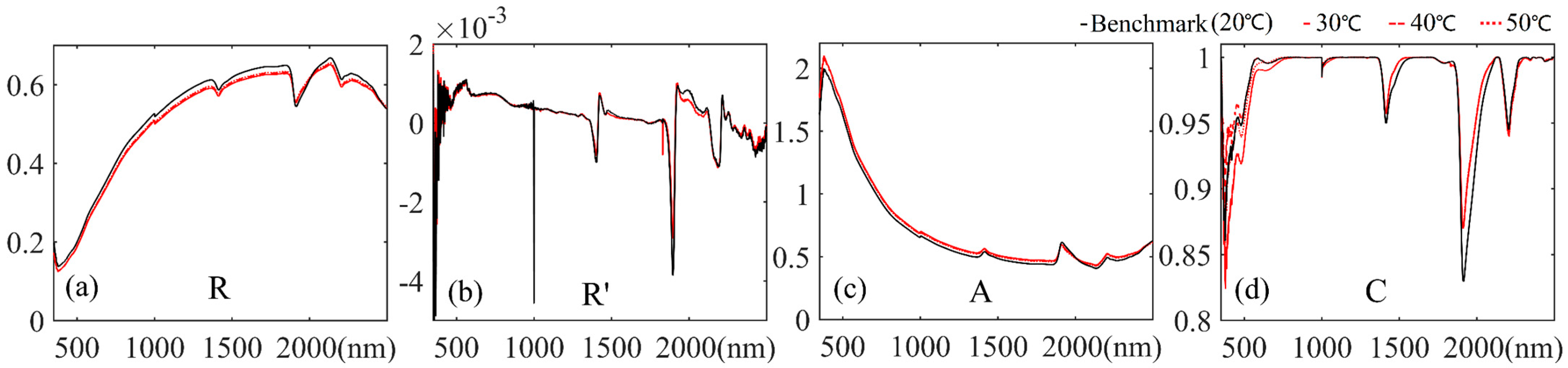 Remotesensing 14 01558 g009