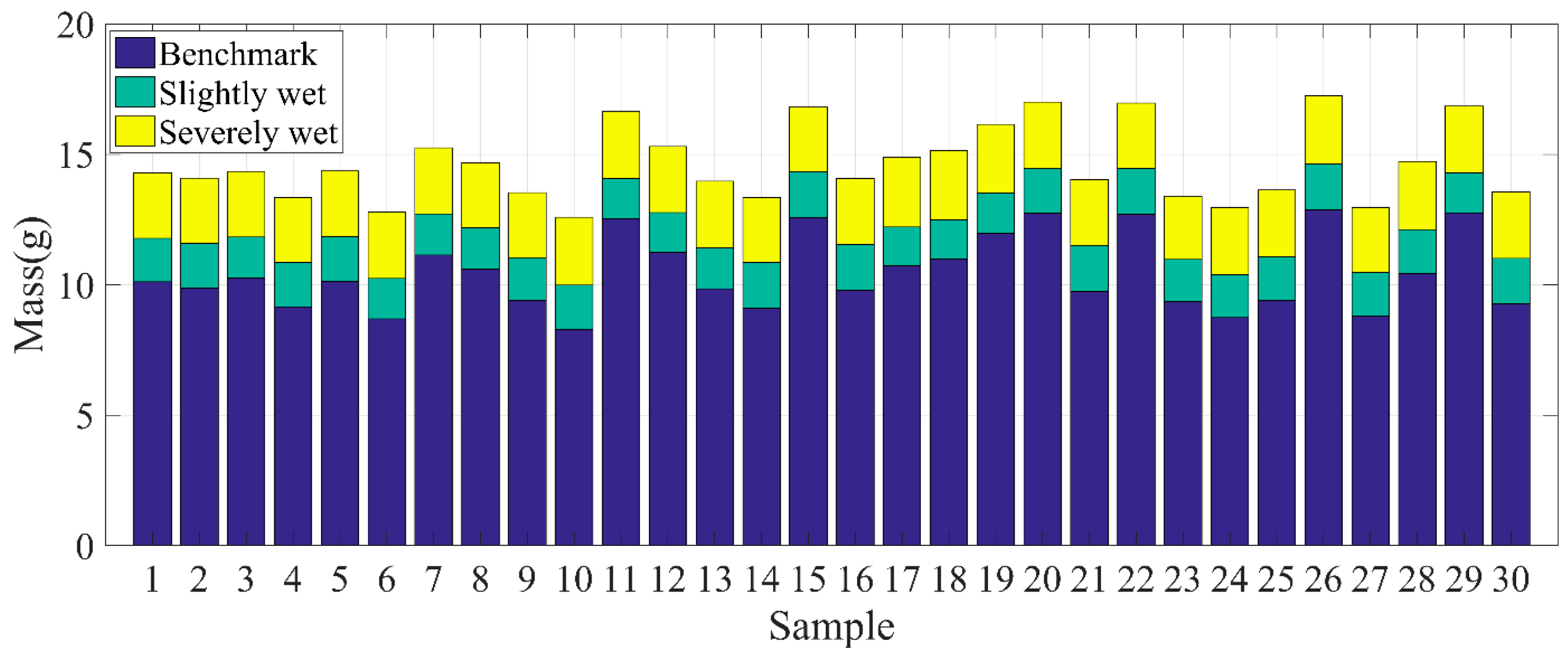 Remotesensing 14 01558 g010
