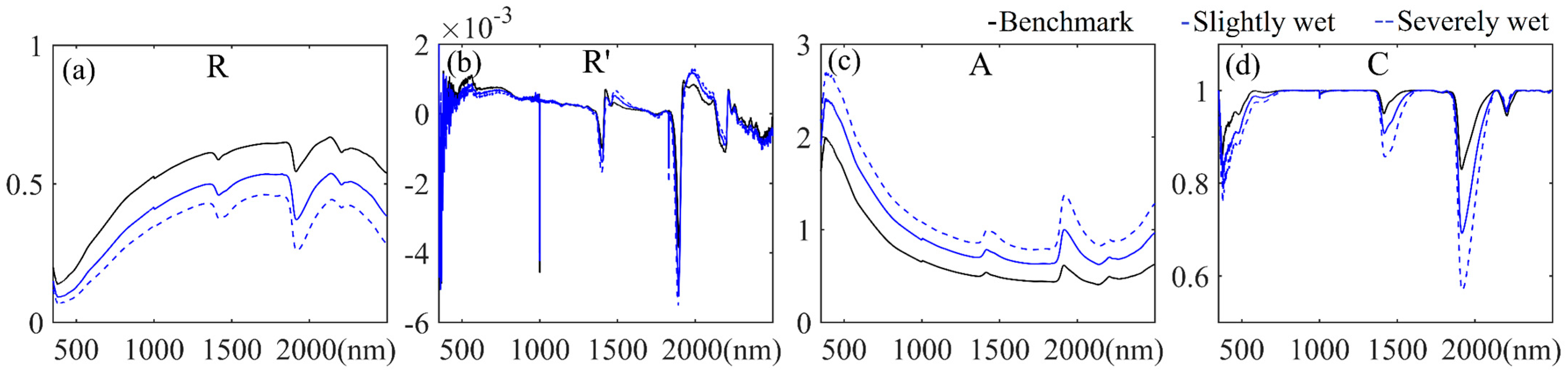 Remotesensing 14 01558 g011