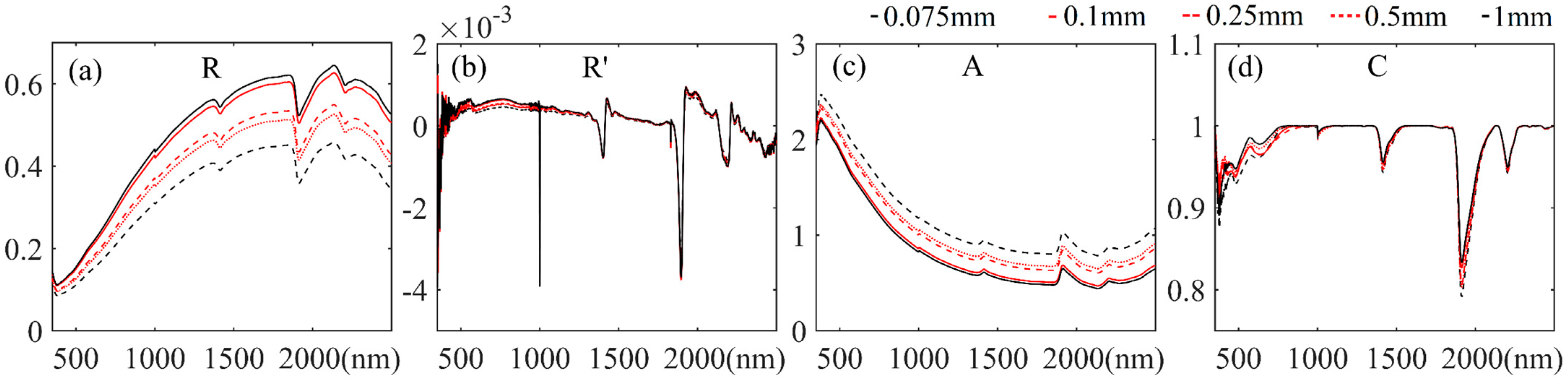Remotesensing 14 01558 g012
