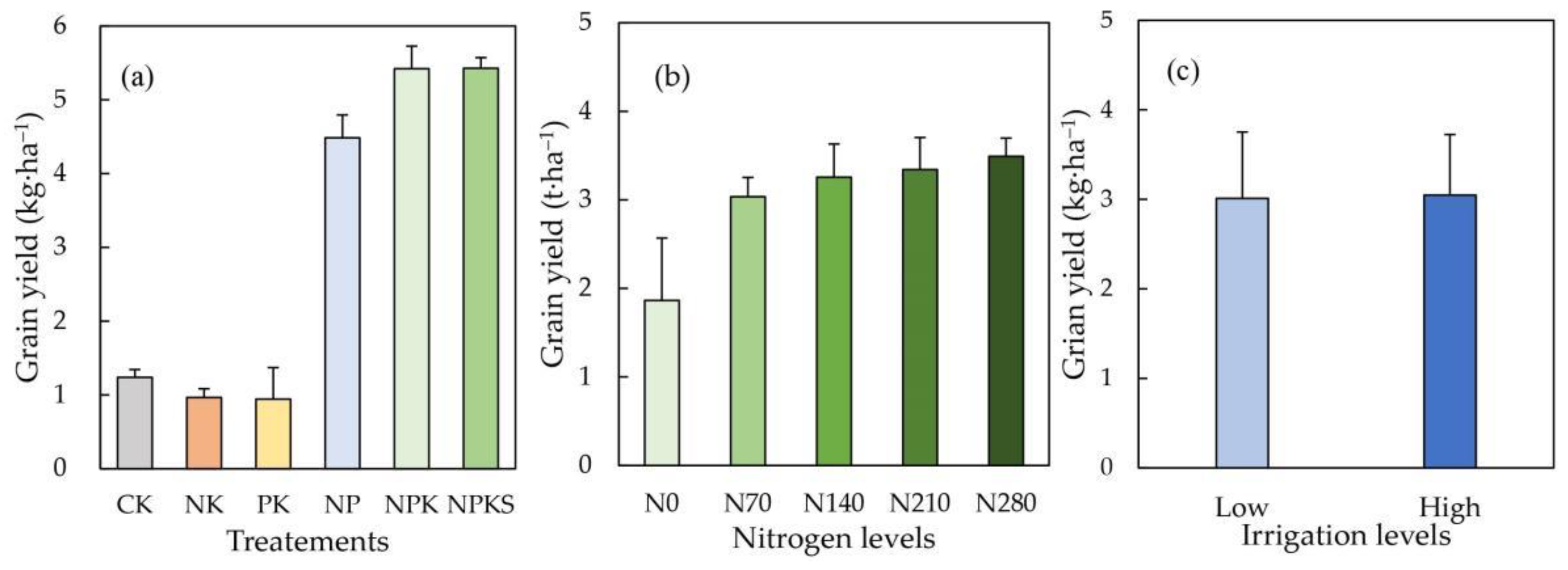 Remotesensing 14 01559 g003